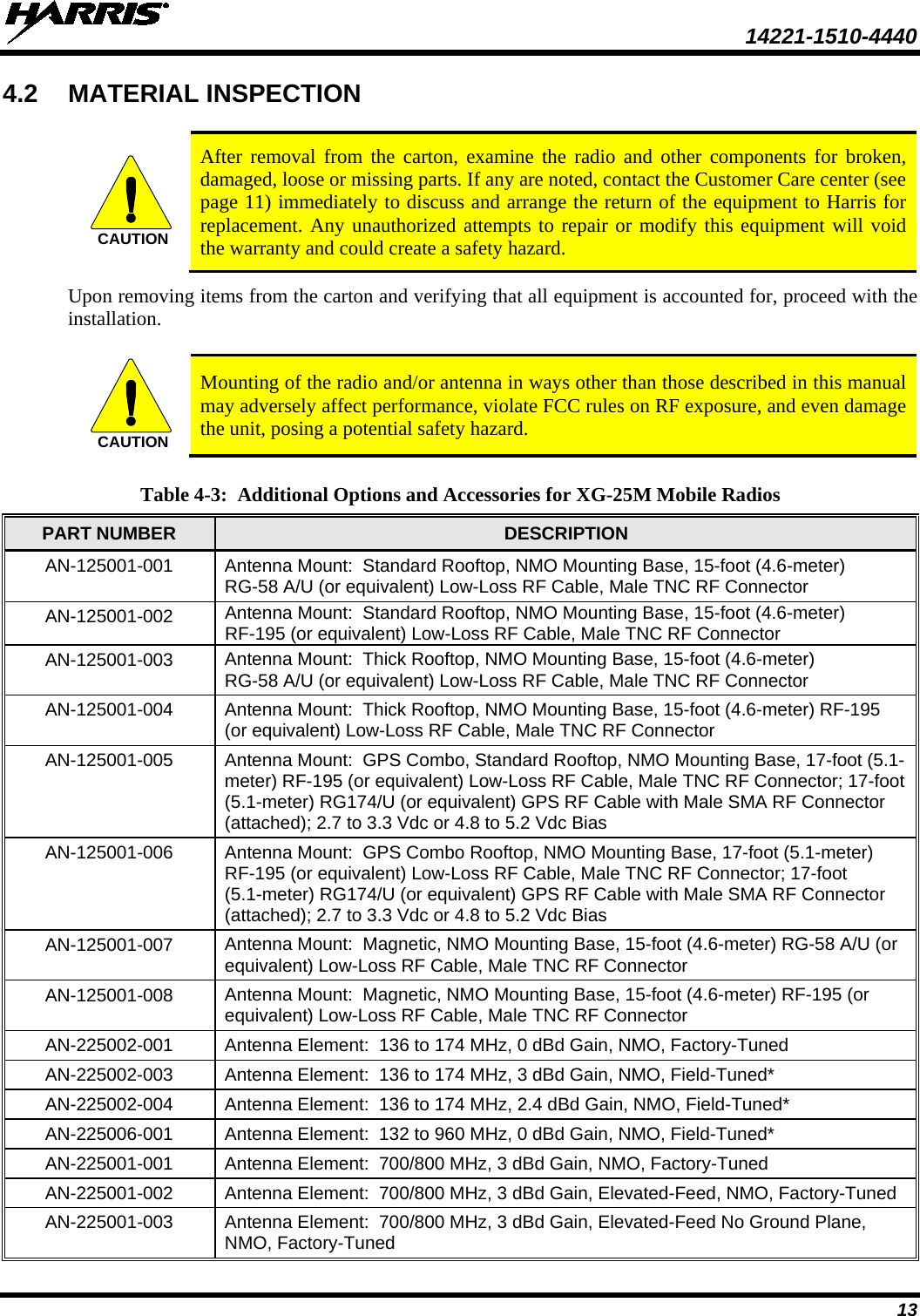  14221-1510-4440 13 4.2 MATERIAL INSPECTION   After removal from the carton, examine the radio and other components for broken, damaged, loose or missing parts. If any are noted, contact the Customer Care center (see page 11) immediately to discuss and arrange the return of the equipment to Harris for replacement. Any unauthorized attempts to repair or modify this equipment will void the warranty and could create a safety hazard. Upon removing items from the carton and verifying that all equipment is accounted for, proceed with the installation.   Mounting of the radio and/or antenna in ways other than those described in this manual may adversely affect performance, violate FCC rules on RF exposure, and even damage the unit, posing a potential safety hazard.  Table 4-3:  Additional Options and Accessories for XG-25M Mobile Radios PART NUMBER DESCRIPTION AN-125001-001 Antenna Mount:  Standard Rooftop, NMO Mounting Base, 15-foot (4.6-meter) RG-58 A/U (or equivalent) Low-Loss RF Cable, Male TNC RF Connector AN-125001-002 Antenna Mount:  Standard Rooftop, NMO Mounting Base, 15-foot (4.6-meter) RF-195 (or equivalent) Low-Loss RF Cable, Male TNC RF Connector AN-125001-003 Antenna Mount:  Thick Rooftop, NMO Mounting Base, 15-foot (4.6-meter) RG-58 A/U (or equivalent) Low-Loss RF Cable, Male TNC RF Connector AN-125001-004 Antenna Mount:  Thick Rooftop, NMO Mounting Base, 15-foot (4.6-meter) RF-195 (or equivalent) Low-Loss RF Cable, Male TNC RF Connector AN-125001-005 Antenna Mount:  GPS Combo, Standard Rooftop, NMO Mounting Base, 17-foot (5.1-meter) RF-195 (or equivalent) Low-Loss RF Cable, Male TNC RF Connector; 17-foot (5.1-meter) RG174/U (or equivalent) GPS RF Cable with Male SMA RF Connector (attached); 2.7 to 3.3 Vdc or 4.8 to 5.2 Vdc Bias AN-125001-006 Antenna Mount:  GPS Combo Rooftop, NMO Mounting Base, 17-foot (5.1-meter) RF-195 (or equivalent) Low-Loss RF Cable, Male TNC RF Connector; 17-foot (5.1-meter) RG174/U (or equivalent) GPS RF Cable with Male SMA RF Connector (attached); 2.7 to 3.3 Vdc or 4.8 to 5.2 Vdc Bias AN-125001-007 Antenna Mount:  Magnetic, NMO Mounting Base, 15-foot (4.6-meter) RG-58 A/U (or equivalent) Low-Loss RF Cable, Male TNC RF Connector AN-125001-008 Antenna Mount:  Magnetic, NMO Mounting Base, 15-foot (4.6-meter) RF-195 (or equivalent) Low-Loss RF Cable, Male TNC RF Connector AN-225002-001 Antenna Element:  136 to 174 MHz, 0 dBd Gain, NMO, Factory-Tuned AN-225002-003  Antenna Element:  136 to 174 MHz, 3 dBd Gain, NMO, Field-Tuned* AN-225002-004  Antenna Element:  136 to 174 MHz, 2.4 dBd Gain, NMO, Field-Tuned* AN-225006-001  Antenna Element:  132 to 960 MHz, 0 dBd Gain, NMO, Field-Tuned* AN-225001-001 Antenna Element:  700/800 MHz, 3 dBd Gain, NMO, Factory-Tuned AN-225001-002 Antenna Element:  700/800 MHz, 3 dBd Gain, Elevated-Feed, NMO, Factory-Tuned AN-225001-003 Antenna Element:  700/800 MHz, 3 dBd Gain, Elevated-Feed No Ground Plane, NMO, Factory-Tuned CAUTIONCAUTION