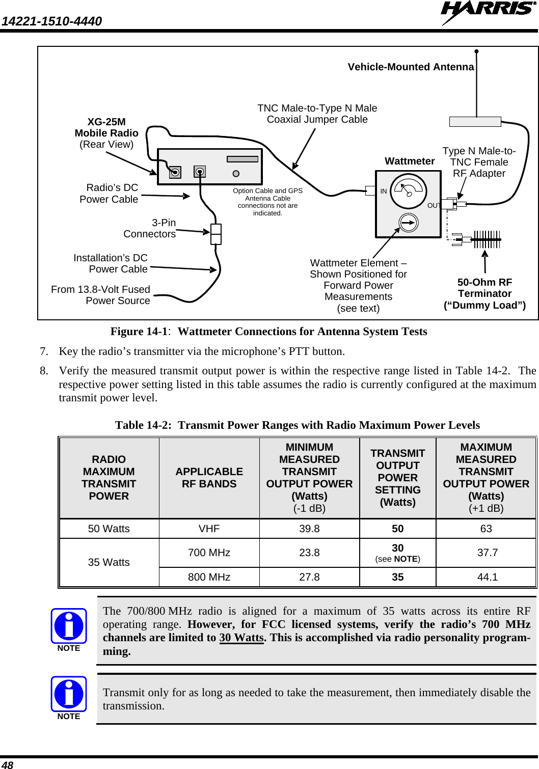 14221-1510-4440   48   IN OUT XG-25MMobile Radio(Rear View)  Radio’s DC Power Cable3-Pin ConnectorsInstallation’s DC Power CableFrom 13.8-Volt Fused Power SourceTNC Male-to-Type N Male Coaxial Jumper CableOption Cable and GPS Antenna Cable connections not are indicated.Vehicle-Mounted AntennaType N Male-to-TNC FemaleRF AdapterWattmeter50-Ohm RF Terminator(“Dummy Load”)Wattmeter Element – Shown Positioned for Forward Power Measurements(see text) Figure 14-1:  Wattmeter Connections for Antenna System Tests 7. Key the radio’s transmitter via the microphone’s PTT button. 8. Verify the measured transmit output power is within the respective range listed in Table 14-2.  The respective power setting listed in this table assumes the radio is currently configured at the maximum transmit power level.  Table 14-2:  Transmit Power Ranges with Radio Maximum Power Levels RADIO MAXIMUM TRANSMIT POWER APPLICABLE RF BANDS MINIMUM MEASURED TRANSMIT OUTPUT POWER (Watts) (-1 dB) TRANSMIT OUTPUT POWER SETTING (Watts) MAXIMUM MEASURED TRANSMIT OUTPUT POWER (Watts) (+1 dB) 50 Watts VHF 39.8 50 63 35 Watts 700 MHz 23.8 30 (see NOTE)  37.7 800 MHz 27.8 35  44.1   The 700/800 MHz radio is aligned for a maximum of 35 watts across its  entire  RF operating range. However, for FCC licensed systems, verify the radio’s 700 MHz channels are limited to 30 Watts. This is accomplished via radio personality program-ming.   Transmit only for as long as needed to take the measurement, then immediately disable the transmission. NOTENOTE