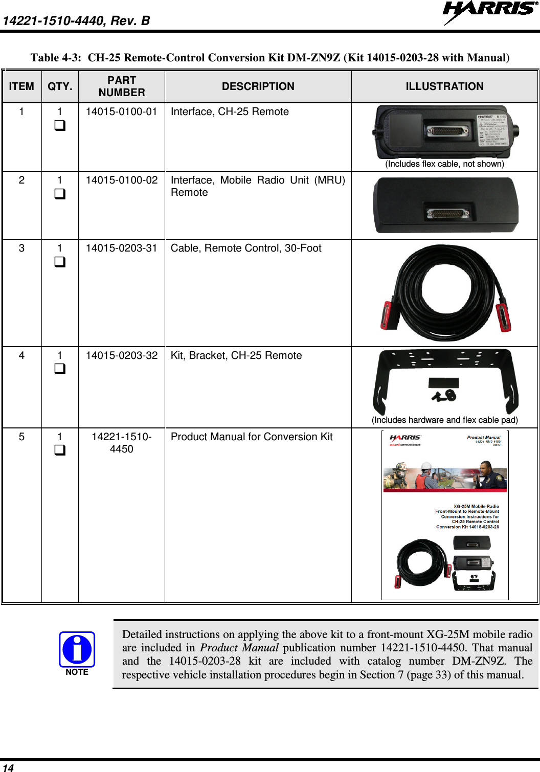 14221-1510-4440, Rev. B   14  Table 4-3:  CH-25 Remote-Control Conversion Kit DM-ZN9Z (Kit 14015-0203-28 with Manual) ITEM QTY. PART NUMBER DESCRIPTION ILLUSTRATION 1  1  14015-0100-01 Interface, CH-25 Remote  (Includes flex cable, not shown) 2  1  14015-0100-02 Interface,  Mobile Radio Unit (MRU) Remote  3  1  14015-0203-31 Cable, Remote Control, 30-Foot  4  1  14015-0203-32 Kit, Bracket, CH-25 Remote  (Includes hardware and flex cable pad) 5  1  14221-1510-4450 Product Manual for Conversion Kit     Detailed instructions on applying the above kit to a front-mount XG-25M mobile radio are included in Product Manual publication number 14221-1510-4450. That manual and the 14015-0203-28 kit are  included with catalog number DM-ZN9Z.  The respective vehicle installation procedures begin in Section 7 (page 33) of this manual. NOTE