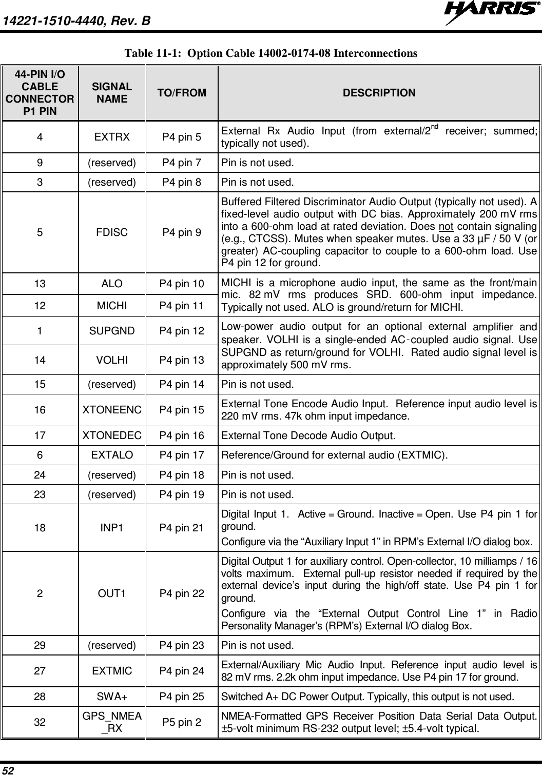 14221-1510-4440, Rev. B   52 Table 11-1:  Option Cable 14002-0174-08 Interconnections 44-PIN I/O CABLE CONNECTOR P1 PIN SIGNAL NAME TO/FROM DESCRIPTION 4  EXTRX P4 pin 5 External Rx Audio Input (from external/2nd receiver; summed; typically not used). 9  (reserved) P4 pin 7 Pin is not used. 3  (reserved) P4 pin 8 Pin is not used. 5  FDISC P4 pin 9 Buffered Filtered Discriminator Audio Output (typically not used). A fixed-level audio output with DC bias. Approximately 200 mV rms into a 600-ohm load at rated deviation. Does not contain signaling (e.g., CTCSS). Mutes when speaker mutes. Use a 33 µF / 50 V (or greater) AC-coupling capacitor to couple to a 600-ohm load. Use P4 pin 12 for ground. 13 ALO P4 pin 10 MICHI is a microphone  audio input, the  same as the  front/main mic. 82 mV rms produces SRD. 600-ohm input impedance. Typically not used. ALO is ground/return for MICHI. 12 MICHI P4 pin 11 1  SUPGND P4 pin 12 Low-power audio output  for an optional external amplifier and speaker. VOLHI is a single-ended AC‑coupled audio signal. Use SUPGND as return/ground for VOLHI.  Rated audio signal level is approximately 500 mV rms. 14 VOLHI P4 pin 13 15 (reserved) P4 pin 14 Pin is not used. 16 XTONEENC P4 pin 15 External Tone Encode Audio Input.  Reference input audio level is 220 mV rms. 47k ohm input impedance. 17 XTONEDEC P4 pin 16 External Tone Decode Audio Output. 6  EXTALO P4 pin 17 Reference/Ground for external audio (EXTMIC). 24 (reserved) P4 pin 18 Pin is not used. 23 (reserved) P4 pin 19 Pin is not used. 18 INP1 P4 pin 21 Digital Input 1.  Active = Ground. Inactive = Open. Use P4 pin 1 for ground. Configure via the “Auxiliary Input 1” in RPM’s External I/O dialog box. 2  OUT1 P4 pin 22 Digital Output 1 for auxiliary control. Open-collector, 10 milliamps / 16 volts maximum.  External pull-up resistor needed if required by the external device’s input during the high/off state. Use P4 pin 1 for ground. Configure via the “External Output Control Line 1” in Radio Personality Manager’s (RPM’s) External I/O dialog Box. 29 (reserved)  P4 pin 23 Pin is not used. 27 EXTMIC P4 pin 24 External/Auxiliary Mic Audio Input. Reference input audio level is 82 mV rms. 2.2k ohm input impedance. Use P4 pin 17 for ground. 28 SWA+ P4 pin 25 Switched A+ DC Power Output. Typically, this output is not used. 32 GPS_NMEA_RX P5 pin 2 NMEA-Formatted GPS Receiver Position Data Serial Data Output.   ±5-volt minimum RS-232 output level; ±5.4-volt typical. 
