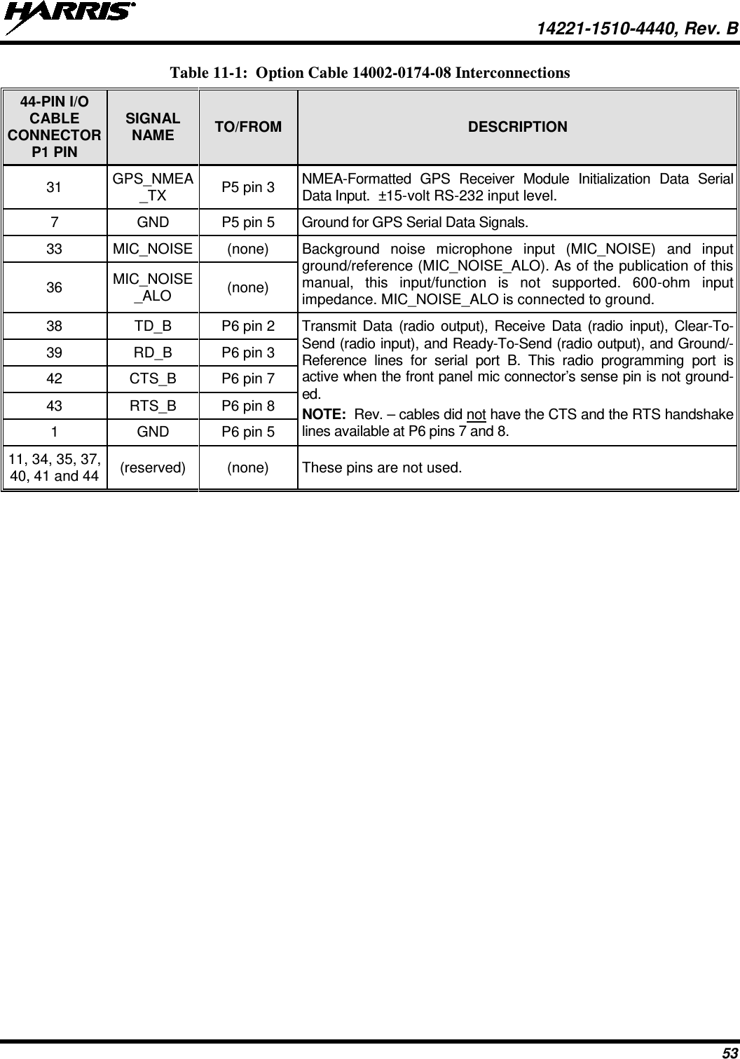  14221-1510-4440, Rev. B 53 Table 11-1:  Option Cable 14002-0174-08 Interconnections 44-PIN I/O CABLE CONNECTOR P1 PIN SIGNAL NAME TO/FROM DESCRIPTION 31 GPS_NMEA_TX P5 pin 3 NMEA-Formatted GPS Receiver Module Initialization Data Serial Data Input.  ±15-volt RS-232 input level. 7  GND P5 pin 5 Ground for GPS Serial Data Signals. 33 MIC_NOISE (none) Background noise microphone input (MIC_NOISE) and input ground/reference (MIC_NOISE_ALO). As of the publication of this manual, this input/function is not supported. 600-ohm input impedance. MIC_NOISE_ALO is connected to ground. 36 MIC_NOISE_ALO (none) 38 TD_B P6 pin 2 Transmit Data  (radio  output), Receive Data  (radio  input), Clear-To-Send (radio input), and Ready-To-Send (radio output), and Ground/-Reference lines for serial port B. This radio programming port is active when the front panel mic connector’s sense pin is not ground-ed. NOTE:  Rev. – cables did not have the CTS and the RTS handshake lines available at P6 pins 7 and 8. 39 RD_B P6 pin 3 42 CTS_B P6 pin 7 43 RTS_B P6 pin 8 1  GND  P6 pin 5 11, 34, 35, 37, 40, 41 and 44 (reserved) (none) These pins are not used. 