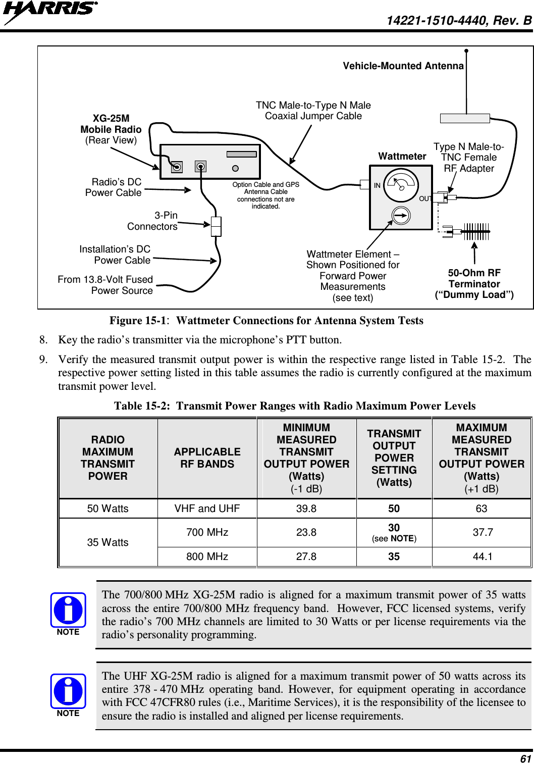  14221-1510-4440, Rev. B 61   IN OUT XG-25MMobile Radio(Rear View)  Radio’s DC Power Cable3-Pin ConnectorsInstallation’s DC Power CableFrom 13.8-Volt Fused Power SourceTNC Male-to-Type N Male Coaxial Jumper CableOption Cable and GPS Antenna Cable connections not are indicated.Vehicle-Mounted AntennaType N Male-to-TNC FemaleRF AdapterWattmeter50-Ohm RF Terminator(“Dummy Load”)Wattmeter Element – Shown Positioned for Forward Power Measurements(see text) Figure 15-1:  Wattmeter Connections for Antenna System Tests 8. Key the radio’s transmitter via the microphone’s PTT button. 9. Verify the measured transmit output power is within the respective range listed in Table 15-2.  The respective power setting listed in this table assumes the radio is currently configured at the maximum transmit power level. Table 15-2:  Transmit Power Ranges with Radio Maximum Power Levels RADIO MAXIMUM TRANSMIT POWER APPLICABLE RF BANDS MINIMUM MEASURED TRANSMIT OUTPUT POWER (Watts) (-1 dB) TRANSMIT OUTPUT POWER SETTING (Watts) MAXIMUM MEASURED TRANSMIT OUTPUT POWER (Watts) (+1 dB) 50 Watts VHF and UHF 39.8 50 63 35 Watts 700 MHz 23.8 30 (see NOTE)  37.7 800 MHz 27.8 35  44.1   The 700/800 MHz XG-25M radio is aligned for a maximum transmit power of 35 watts across the entire 700/800 MHz frequency band.  However, FCC licensed systems, verify the radio’s 700 MHz channels are limited to 30 Watts or per license requirements via the radio’s personality programming.   The UHF XG-25M radio is aligned for a maximum transmit power of 50 watts across its entire 378 - 470 MHz operating band. However, for equipment operating in accordance with FCC 47CFR80 rules (i.e., Maritime Services), it is the responsibility of the licensee to ensure the radio is installed and aligned per license requirements. NOTENOTE