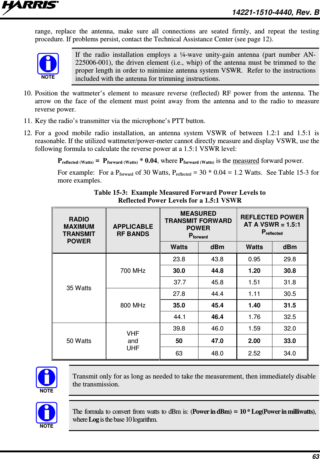  14221-1510-4440, Rev. B 63 range, replace the antenna, make sure all connections are seated firmly, and repeat the testing procedure. If problems persist, contact the Technical Assistance Center (see page 12).   If the radio installation employs a ¼-wave unity-gain antenna (part number AN-225006-001), the driven element (i.e., whip) of the antenna must be trimmed to the proper length in order to minimize antenna system VSWR.  Refer to the instructions included with the antenna for trimming instructions. 10. Position the wattmeter’s element to measure reverse (reflected) RF power from the antenna. The arrow on the face of the element must point away from the antenna and to the radio to measure reverse power. 11. Key the radio’s transmitter via the microphone’s PTT button. 12. For a good mobile radio  installation,  an antenna system VSWR of between  1.2:1  and  1.5:1  is reasonable. If the utilized wattmeter/power-meter cannot directly measure and display VSWR, use the following formula to calculate the reverse power at a 1.5:1 VSWR level: Preflected (Watts) =  Pforward (Watts) * 0.04, where Pforward (Watts) is the measured forward power. For example:  For a Pforward of 30 Watts, Preflected = 30 * 0.04 = 1.2 Watts.  See Table 15-3 for more examples. Table 15-3:  Example Measured Forward Power Levels to Reflected Power Levels for a 1.5:1 VSWR RADIO MAXIMUM TRANSMIT POWER APPLICABLE RF BANDS MEASURED TRANSMIT FORWARD POWER Pforward REFLECTED POWER AT A VSWR = 1.5:1 Preflected Watts dBm Watts dBm 35 Watts 700 MHz 23.8 43.8 0.95 29.8 30.0 44.8 1.20 30.8  37.7 45.8 1.51 31.8 800 MHz 27.8 44.4 1.11 30.5 35.0 45.4 1.40 31.5  44.1 46.4 1.76 32.5 50 Watts VHF and UHF 39.8 46.0 1.59 32.0 50 47.0 2.00 33.0 63 48.0 2.52 34.0   Transmit only for as long as needed to take the measurement, then immediately disable the transmission.   The formula to convert from watts to dBm is: (Power in dBm) = 10 * Log(Power in milliwatts), where Log is the base 10 logarithm. NOTENOTENOTE