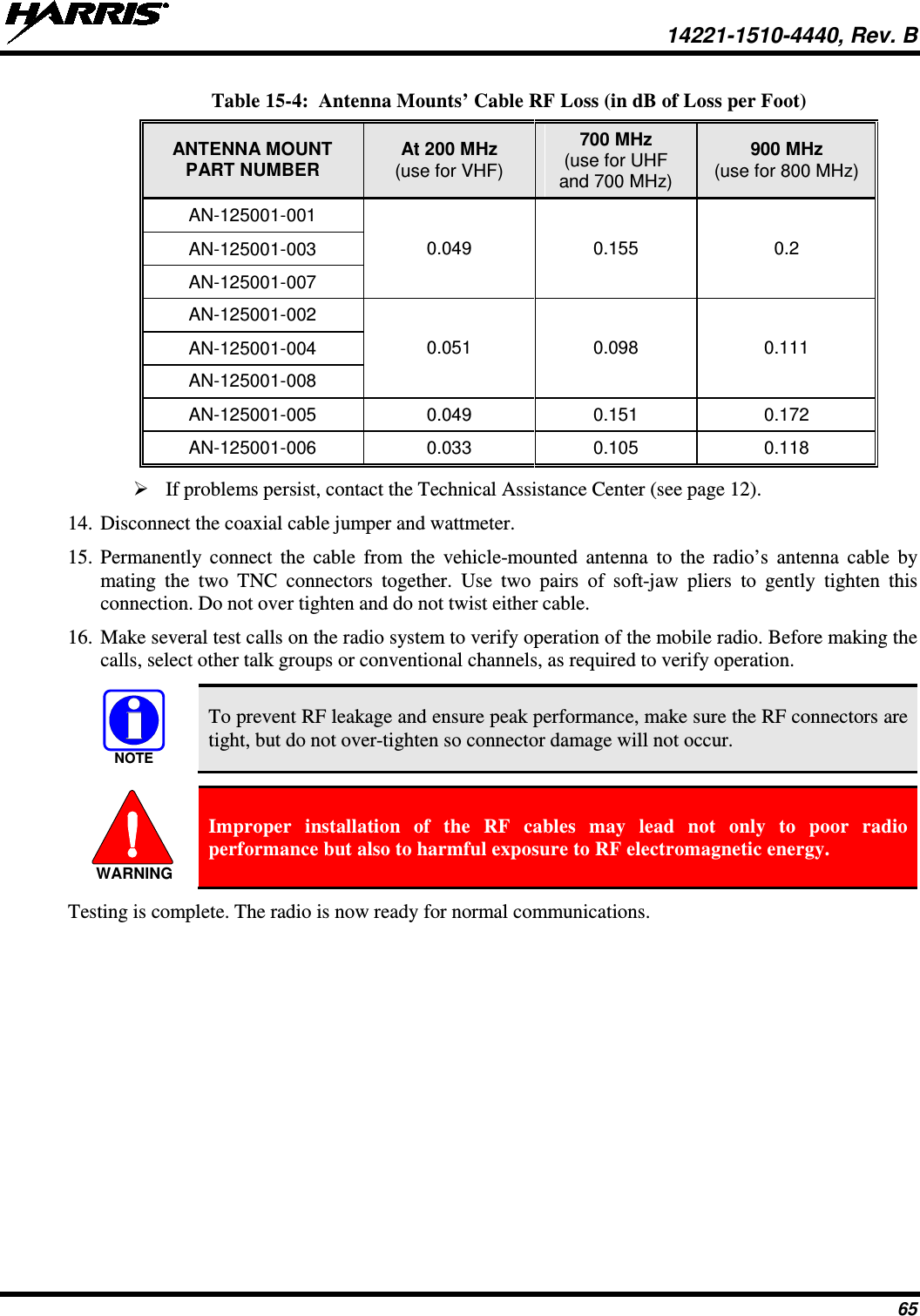  14221-1510-4440, Rev. B 65 Table 15-4:  Antenna Mounts’ Cable RF Loss (in dB of Loss per Foot) ANTENNA MOUNT PART NUMBER At 200 MHz (use for VHF) 700 MHz (use for UHF and 700 MHz) 900 MHz (use for 800 MHz) AN-125001-001 0.049 0.155 0.2 AN-125001-003 AN-125001-007 AN-125001-002 0.051 0.098 0.111 AN-125001-004 AN-125001-008 AN-125001-005 0.049 0.151 0.172 AN-125001-006 0.033 0.105 0.118  If problems persist, contact the Technical Assistance Center (see page 12). 14. Disconnect the coaxial cable jumper and wattmeter. 15. Permanently connect the cable from the vehicle-mounted antenna to the radio’s antenna cable by mating the two TNC connectors together. Use two pairs of soft-jaw pliers to gently tighten this connection. Do not over tighten and do not twist either cable. 16. Make several test calls on the radio system to verify operation of the mobile radio. Before making the calls, select other talk groups or conventional channels, as required to verify operation.   To prevent RF leakage and ensure peak performance, make sure the RF connectors are tight, but do not over-tighten so connector damage will not occur.   Improper installation of the RF cables may lead not only to poor radio performance but also to harmful exposure to RF electromagnetic energy. Testing is complete. The radio is now ready for normal communications. NOTEWARNING