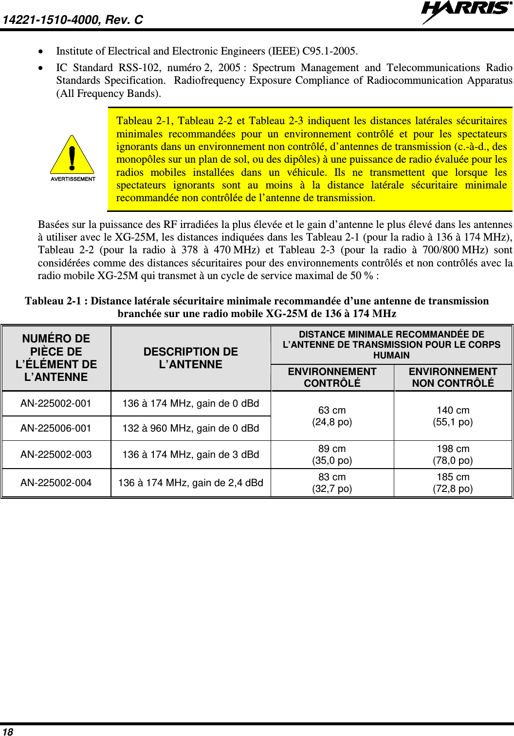 14221-1510-4000, Rev. C   18 • Institute of Electrical and Electronic Engineers (IEEE) C95.1-2005. • IC Standard RSS-102, numéro 2, 2005 : Spectrum Management and Telecommunications Radio Standards Specification.  Radiofrequency Exposure Compliance of Radiocommunication Apparatus (All Frequency Bands).  AVERTISSEMENT Tableau 2-1, Tableau 2-2 et Tableau 2-3 indiquent les distances latérales sécuritaires minimales recommandées pour un environnement contrôlé et pour les spectateurs ignorants dans un environnement non contrôlé, d’antennes de transmission (c.-à-d., des monopôles sur un plan de sol, ou des dipôles) à une puissance de radio évaluée pour les radios mobiles installées dans un véhicule. Ils ne transmettent que lorsque les spectateurs ignorants sont au moins à la distance latérale sécuritaire minimale recommandée non contrôlée de l’antenne de transmission. Basées sur la puissance des RF irradiées la plus élevée et le gain d’antenne le plus élevé dans les antennes à utiliser avec le XG-25M, les distances indiquées dans les Tableau 2-1 (pour la radio à 136 à 174 MHz), Tableau  2-2  (pour la radio à 378 à  470 MHz) et  Tableau  2-3  (pour la radio à 700/800 MHz) sont considérées comme des distances sécuritaires pour des environnements contrôlés et non contrôlés avec la radio mobile XG-25M qui transmet à un cycle de service maximal de 50 % : Tableau 2-1 : Distance latérale sécuritaire minimale recommandée d’une antenne de transmission branchée sur une radio mobile XG-25M de 136 à 174 MHz NUMÉRO DE PIÈCE DE L’ÉLÉMENT DE L’ANTENNE DESCRIPTION DE L’ANTENNE DISTANCE MINIMALE RECOMMANDÉE DE L’ANTENNE DE TRANSMISSION POUR LE CORPS HUMAIN ENVIRONNEMENT CONTRÔLÉ ENVIRONNEMENT NON CONTRÔLÉ AN-225002-001 136 à 174 MHz, gain de 0 dBd 63 cm (24,8 po) 140 cm (55,1 po) AN-225006-001 132 à 960 MHz, gain de 0 dBd AN-225002-003 136 à 174 MHz, gain de 3 dBd 89 cm (35,0 po) 198 cm (78,0 po) AN-225002-004 136 à 174 MHz, gain de 2,4 dBd 83 cm (32,7 po) 185 cm (72,8 po)   