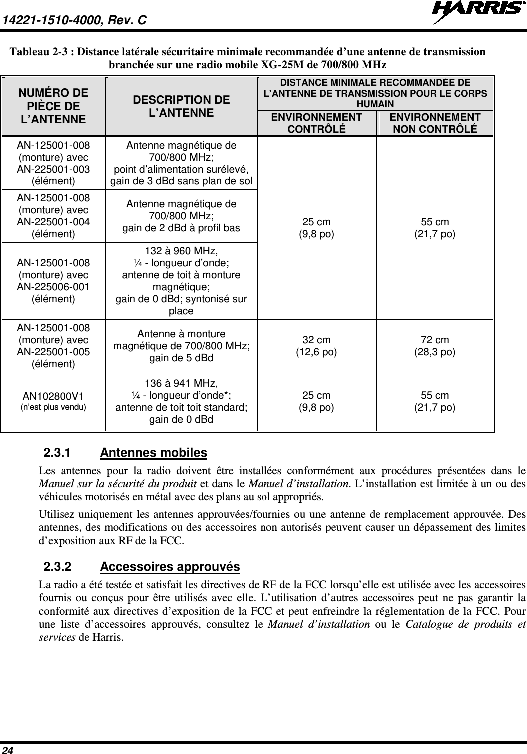 14221-1510-4000, Rev. C   24 Tableau 2-3 : Distance latérale sécuritaire minimale recommandée d’une antenne de transmission branchée sur une radio mobile XG-25M de 700/800 MHz NUMÉRO DE PIÈCE DE L’ANTENNE DESCRIPTION DE L’ANTENNE DISTANCE MINIMALE RECOMMANDÉE DE L’ANTENNE DE TRANSMISSION POUR LE CORPS HUMAIN ENVIRONNEMENT CONTRÔLÉ ENVIRONNEMENT NON CONTRÔLÉ AN-125001-008 (monture) avec AN-225001-003 (élément) Antenne magnétique de 700/800 MHz; point d’alimentation surélevé, gain de 3 dBd sans plan de sol 25 cm (9,8 po) 55 cm (21,7 po) AN-125001-008 (monture) avec AN-225001-004 (élément) Antenne magnétique de 700/800 MHz; gain de 2 dBd à profil bas AN-125001-008 (monture) avec AN-225006-001 (élément) 132 à 960 MHz, ¼ - longueur d’onde; antenne de toit à monture magnétique; gain de 0 dBd; syntonisé sur place AN-125001-008 (monture) avec AN-225001-005 (élément) Antenne à monture magnétique de 700/800 MHz; gain de 5 dBd 32 cm (12,6 po) 72 cm (28,3 po) AN102800V1 (n’est plus vendu) 136 à 941 MHz, ¼ - longueur d’onde*; antenne de toit toit standard; gain de 0 dBd 25 cm (9,8 po) 55 cm (21,7 po) 2.3.1 Antennes mobiles Les antennes pour la radio doivent être installées conformément aux procédures présentées dans le Manuel sur la sécurité du produit et dans le Manuel d’installation. L’installation est limitée à un ou des véhicules motorisés en métal avec des plans au sol appropriés. Utilisez uniquement les antennes approuvées/fournies ou une antenne de remplacement approuvée. Des antennes, des modifications ou des accessoires non autorisés peuvent causer un dépassement des limites d’exposition aux RF de la FCC. 2.3.2 Accessoires approuvés La radio a été testée et satisfait les directives de RF de la FCC lorsqu’elle est utilisée avec les accessoires fournis ou conçus pour être utilisés avec elle. L’utilisation d’autres accessoires peut ne pas garantir la conformité aux directives d’exposition de la FCC et peut enfreindre la réglementation de la FCC. Pour une liste d’accessoires approuvés, consultez le Manuel d’installation  ou le Catalogue  de produits et services de Harris. 