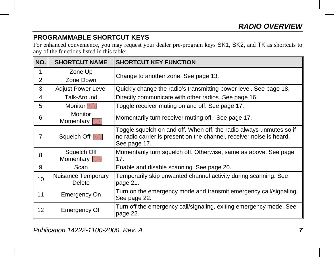 RADIO OVERVIEW Publication 14222-1100-2000, Rev. A 7 PROGRAMMABLE SHORTCUT KEYS For enhanced convenience, you may request your dealer pre-program keys SK1, SK2, and TK as shortcuts to any of the functions listed in this table: NO. SHORTCUT NAME SHORTCUT KEY FUNCTION 1  Zone Up Change to another zone. See page 13. 2  Zone Down 3  Adjust Power Level Quickly change the radio’s transmitting power level. See page 18. 4  Talk-Around Directly communicate with other radios. See page 16. 5  Monitor   Toggle receiver muting on and off. See page 17. 6  Monitor Momentary    Momentarily turn receiver muting off.  See page 17. 7  Squelch Off   Toggle squelch on and off. When off, the radio always unmutes so if no radio carrier is present on the channel, receiver noise is heard.  See page 17. 8  Squelch Off Momentary   Momentarily turn squelch off. Otherwise, same as above. See page 17. 9  Scan Enable and disable scanning. See page 20. 10 Nuisance Temporary Delete Temporarily skip unwanted channel activity during scanning. See page 21. 11 Emergency On Turn on the emergency mode and transmit emergency call/signaling. See page 22. 12 Emergency Off Turn off the emergency call/signaling, exiting emergency mode. See page 22. 