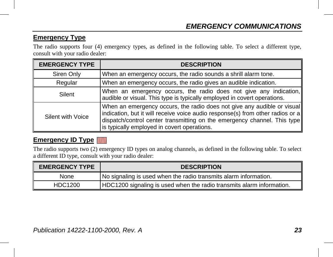 EMERGENCY COMMUNICATIONS Publication 14222-1100-2000, Rev. A 23 Emergency Type The radio supports four (4) emergency types, as defined in the following table. To select a different type, consult with your radio dealer: EMERGENCY TYPE DESCRIPTION Siren Only When an emergency occurs, the radio sounds a shrill alarm tone. Regular When an emergency occurs, the radio gives an audible indication. Silent When an emergency occurs, the radio does not give any indication, audible or visual. This type is typically employed in covert operations. Silent with Voice When an emergency occurs, the radio does not give any audible or visual indication, but it will receive voice audio response(s) from other radios or a dispatch/control center transmitting on the emergency channel. This type is typically employed in covert operations. Emergency ID Type   The radio supports two (2) emergency ID types on analog channels, as defined in the following table. To select a different ID type, consult with your radio dealer: EMERGENCY TYPE DESCRIPTION None No signaling is used when the radio transmits alarm information. HDC1200 HDC1200 signaling is used when the radio transmits alarm information. 