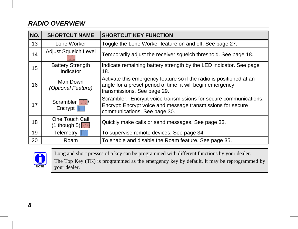 RADIO OVERVIEW 8 NO. SHORTCUT NAME SHORTCUT KEY FUNCTION 13 Lone Worker Toggle the Lone Worker feature on and off. See page 27. 14 Adjust Squelch Level  Temporarily adjust the receiver squelch threshold. See page 18. 15 Battery Strength Indicator Indicate remaining battery strength by the LED indicator. See page 18. 16 Man Down (Optional Feature) Activate this emergency feature so if the radio is positioned at an angle for a preset period of time, it will begin emergency transmissions. See page 29. 17 Scrambler  / Encrypt   Scrambler:  Encrypt voice transmissions for secure communications. Encrypt: Encrypt voice and message transmissions for secure communications. See page 30. 18 One Touch Call (1 though 5)  Quickly make calls or send messages. See page 33. 19 Telemetry    To supervise remote devices. See page 34. 20 Roam To enable and disable the Roam feature. See page 35.   Long and short presses of a key can be programmed with different functions by your dealer. The Top Key (TK) is programmed as the emergency key by default. It may be reprogrammed by your dealer. NOTE