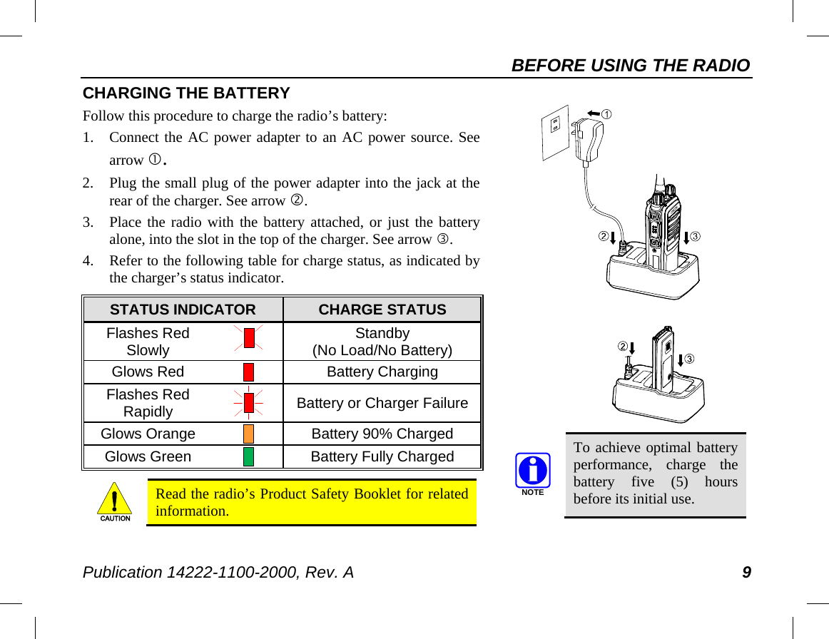 BEFORE USING THE RADIO Publication 14222-1100-2000, Rev. A 9      To achieve optimal battery performance, charge the battery five (5) hours before its initial use.  NOTECHARGING THE BATTERY Follow this procedure to charge the radio’s battery: 1. Connect the AC power adapter to an AC power source. See arrow . 2. Plug the small plug of the power adapter into the jack at the rear of the charger. See arrow . 3. Place the radio with the battery attached, or just the battery alone, into the slot in the top of the charger. See arrow . 4. Refer to the following table for charge status, as indicated by the charger’s status indicator.  STATUS INDICATOR CHARGE STATUS Flashes Red Slowly   Standby (No Load/No Battery) Glows Red   Battery Charging Flashes Red Rapidly  Battery or Charger Failure Glows Orange   Battery 90% Charged Glows Green  Battery Fully Charged   Read the radio’s Product Safety Booklet for related information. CAUTION