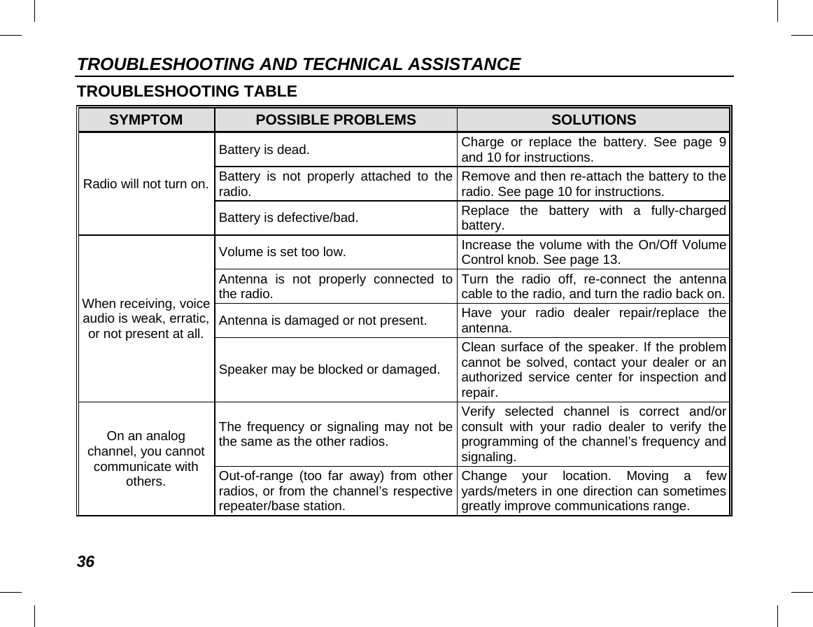 TROUBLESHOOTING AND TECHNICAL ASSISTANCE 36 TROUBLESHOOTING TABLE SYMPTOM POSSIBLE PROBLEMS SOLUTIONS Radio will not turn on. Battery is dead. Charge or replace the battery. See page  9 and 10 for instructions. Battery is not properly attached to the radio. Remove and then re-attach the battery to the radio. See page 10 for instructions. Battery is defective/bad. Replace the battery with a fully-charged battery. When receiving, voice audio is weak, erratic, or not present at all. Volume is set too low. Increase the volume with the On/Off Volume Control knob. See page 13. Antenna is not properly connected to the radio. Turn the radio off, re-connect the antenna cable to the radio, and turn the radio back on. Antenna is damaged or not present. Have your radio dealer repair/replace the antenna. Speaker may be blocked or damaged. Clean surface of the speaker. If the problem cannot be solved, contact your dealer or an authorized service center for inspection and repair. On an analog channel, you cannot communicate with others. The frequency or signaling may not be the same as the other radios. Verify selected channel is correct and/or consult with your radio dealer to verify the programming of the channel’s frequency and signaling. Out-of-range (too far away) from other radios, or from the channel’s respective repeater/base station. Change your location. Moving a few yards/meters in one direction can sometimes greatly improve communications range. 