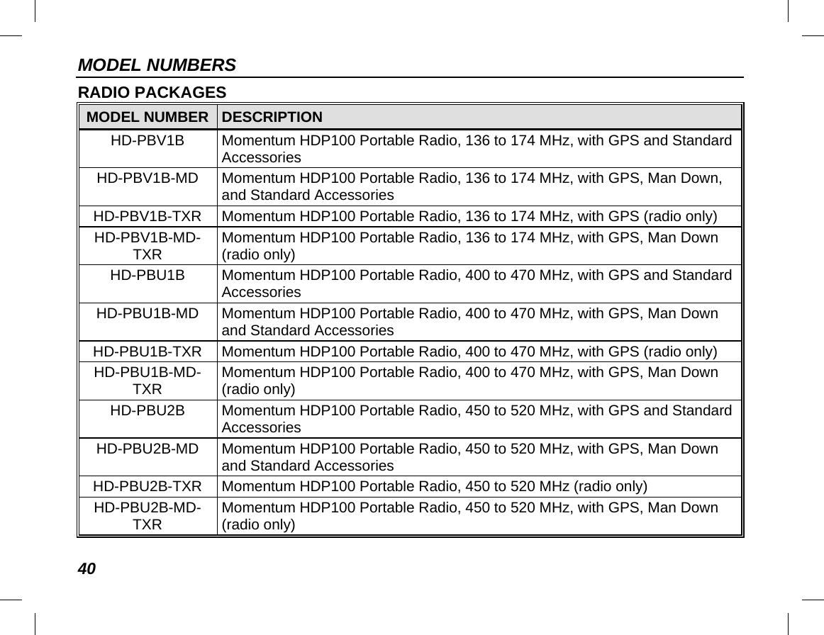 MODEL NUMBERS 40 RADIO PACKAGES MODEL NUMBER DESCRIPTION HD-PBV1B Momentum HDP100 Portable Radio, 136 to 174 MHz, with GPS and Standard Accessories HD-PBV1B-MD Momentum HDP100 Portable Radio, 136 to 174 MHz, with GPS, Man Down, and Standard Accessories HD-PBV1B-TXR Momentum HDP100 Portable Radio, 136 to 174 MHz, with GPS (radio only) HD-PBV1B-MD-TXR Momentum HDP100 Portable Radio, 136 to 174 MHz, with GPS, Man Down (radio only) HD-PBU1B Momentum HDP100 Portable Radio, 400 to 470 MHz, with GPS and Standard Accessories HD-PBU1B-MD Momentum HDP100 Portable Radio, 400 to 470 MHz, with GPS, Man Down and Standard Accessories HD-PBU1B-TXR Momentum HDP100 Portable Radio, 400 to 470 MHz, with GPS (radio only) HD-PBU1B-MD-TXR Momentum HDP100 Portable Radio, 400 to 470 MHz, with GPS, Man Down (radio only) HD-PBU2B Momentum HDP100 Portable Radio, 450 to 520 MHz, with GPS and Standard Accessories HD-PBU2B-MD Momentum HDP100 Portable Radio, 450 to 520 MHz, with GPS, Man Down and Standard Accessories HD-PBU2B-TXR Momentum HDP100 Portable Radio, 450 to 520 MHz (radio only) HD-PBU2B-MD-TXR Momentum HDP100 Portable Radio, 450 to 520 MHz, with GPS, Man Down (radio only)  