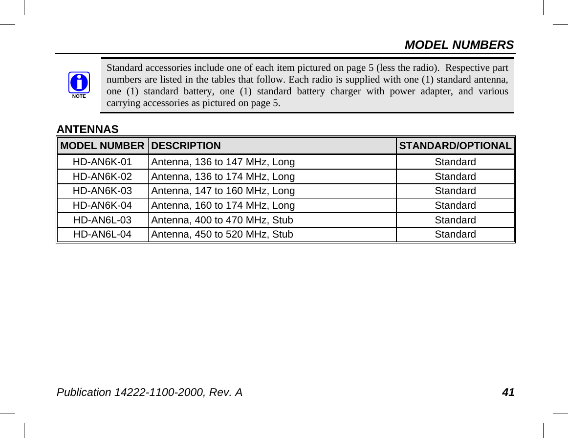 MODEL NUMBERS Publication 14222-1100-2000, Rev. A 41  Standard accessories include one of each item pictured on page 5 (less the radio).  Respective part numbers are listed in the tables that follow. Each radio is supplied with one (1) standard antenna, one (1) standard battery, one (1) standard battery charger with power adapter, and various carrying accessories as pictured on page 5. ANTENNAS MODEL NUMBER DESCRIPTION STANDARD/OPTIONAL HD-AN6K-01 Antenna, 136 to 147 MHz, Long Standard HD-AN6K-02 Antenna, 136 to 174 MHz, Long Standard HD-AN6K-03 Antenna, 147 to 160 MHz, Long Standard HD-AN6K-04 Antenna, 160 to 174 MHz, Long Standard HD-AN6L-03 Antenna, 400 to 470 MHz, Stub Standard HD-AN6L-04 Antenna, 450 to 520 MHz, Stub Standard NOTE