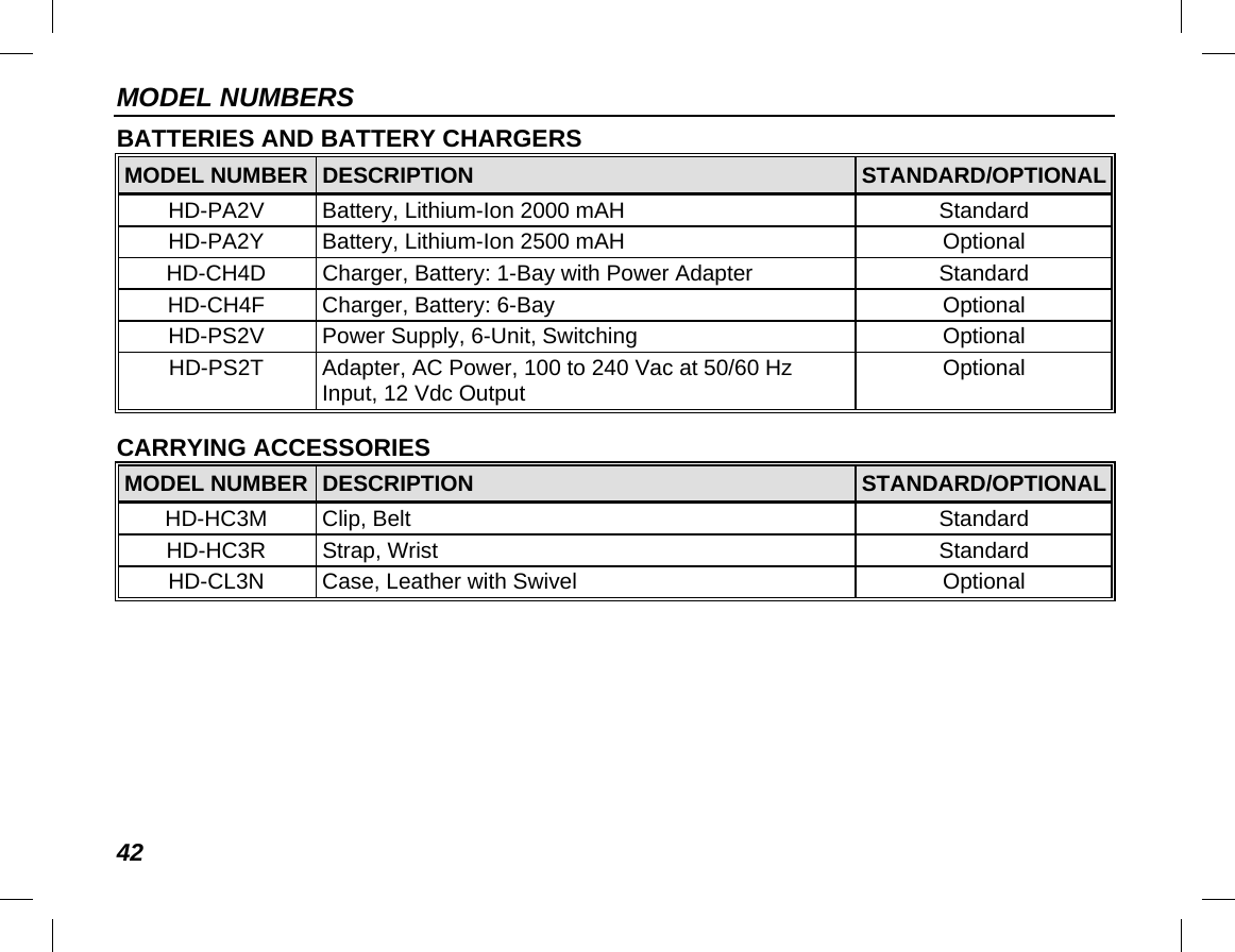 MODEL NUMBERS 42 BATTERIES AND BATTERY CHARGERS MODEL NUMBER DESCRIPTION STANDARD/OPTIONAL HD-PA2V Battery, Lithium-Ion 2000 mAH Standard HD-PA2Y  Battery, Lithium-Ion 2500 mAH Optional HD-CH4D Charger, Battery: 1-Bay with Power Adapter Standard HD-CH4F Charger, Battery: 6-Bay Optional HD-PS2V Power Supply, 6-Unit, Switching Optional HD-PS2T Adapter, AC Power, 100 to 240 Vac at 50/60 Hz Input, 12 Vdc Output Optional CARRYING ACCESSORIES MODEL NUMBER DESCRIPTION STANDARD/OPTIONAL HD-HC3M Clip, Belt Standard HD-HC3R Strap, Wrist Standard HD-CL3N Case, Leather with Swivel Optional 