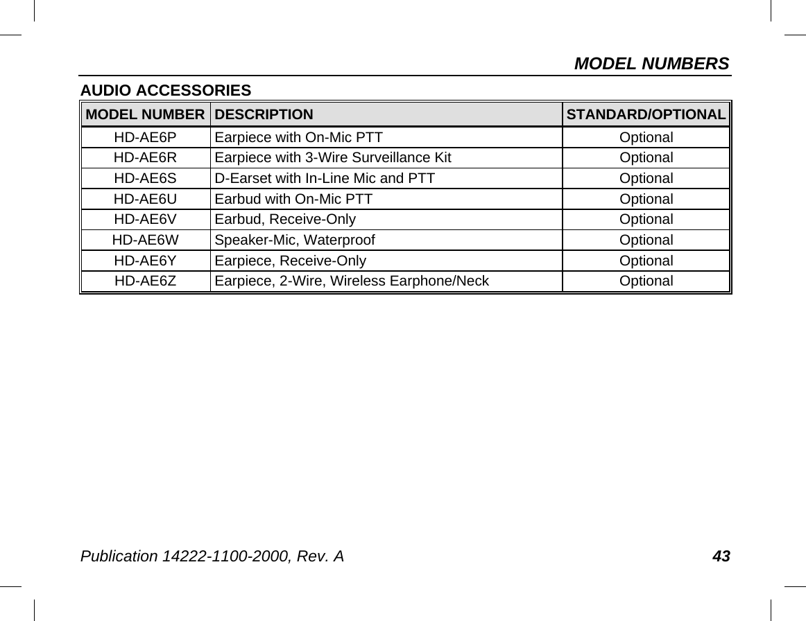 MODEL NUMBERS Publication 14222-1100-2000, Rev. A 43 AUDIO ACCESSORIES MODEL NUMBER DESCRIPTION STANDARD/OPTIONAL HD-AE6P Earpiece with On-Mic PTT Optional HD-AE6R Earpiece with 3-Wire Surveillance Kit Optional HD-AE6S  D-Earset with In-Line Mic and PTT Optional HD-AE6U Earbud with On-Mic PTT Optional HD-AE6V  Earbud, Receive-Only Optional HD-AE6W Speaker-Mic, Waterproof Optional HD-AE6Y Earpiece, Receive-Only Optional HD-AE6Z Earpiece, 2-Wire, Wireless Earphone/Neck Optional 