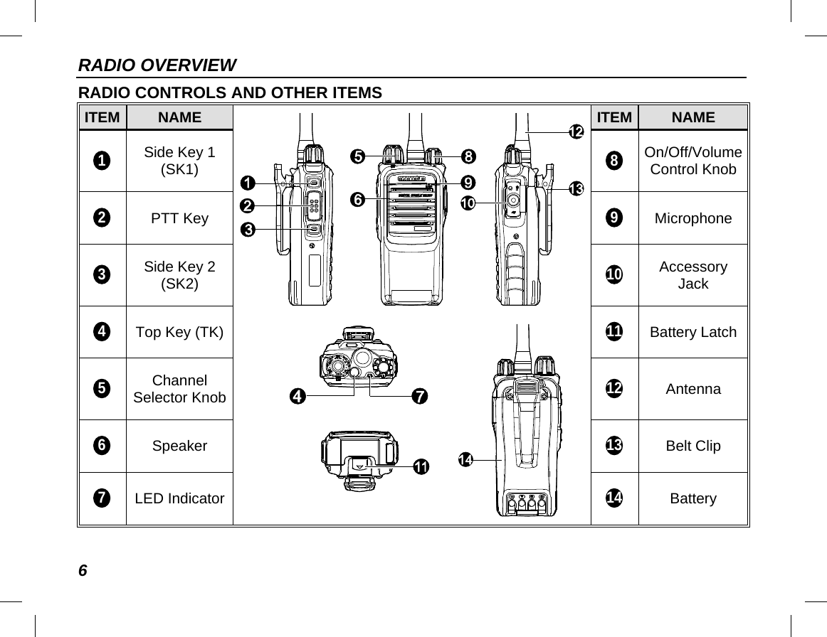 RADIO OVERVIEW 6 RADIO CONTROLS AND OTHER ITEMS ITEM NAME    ITEM NAME 1 Side Key 1 (SK1) 8 On/Off/Volume Control Knob 2 PTT Key 9 Microphone 3 Side Key 2 (SK2) 10 Accessory Jack 4 Top Key (TK) 11 Battery Latch 5 Channel Selector Knob 12 Antenna 6 Speaker 13 Belt Clip 7 LED Indicator 14 Battery 