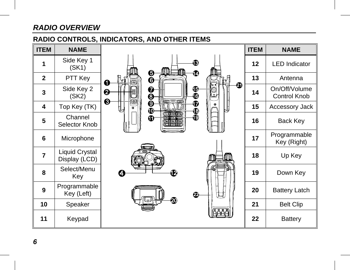 RADIO OVERVIEW 6 RADIO CONTROLS, INDICATORS, AND OTHER ITEMS ITEM NAME    ITEM NAME 1  Side Key 1 (SK1) 12 LED Indicator 2  PTT Key 13 Antenna 3  Side Key 2 (SK2) 14 On/Off/Volume Control Knob 4  Top Key (TK) 15 Accessory Jack 5  Channel Selector Knob 16 Back Key 6  Microphone 17 Programmable Key (Right) 7  Liquid Crystal Display (LCD) 18 Up Key 8  Select/Menu Key 19 Down Key 9  Programmable Key (Left)  20 Battery Latch 10 Speaker 21 Belt Clip 11 Keypad 22 Battery 