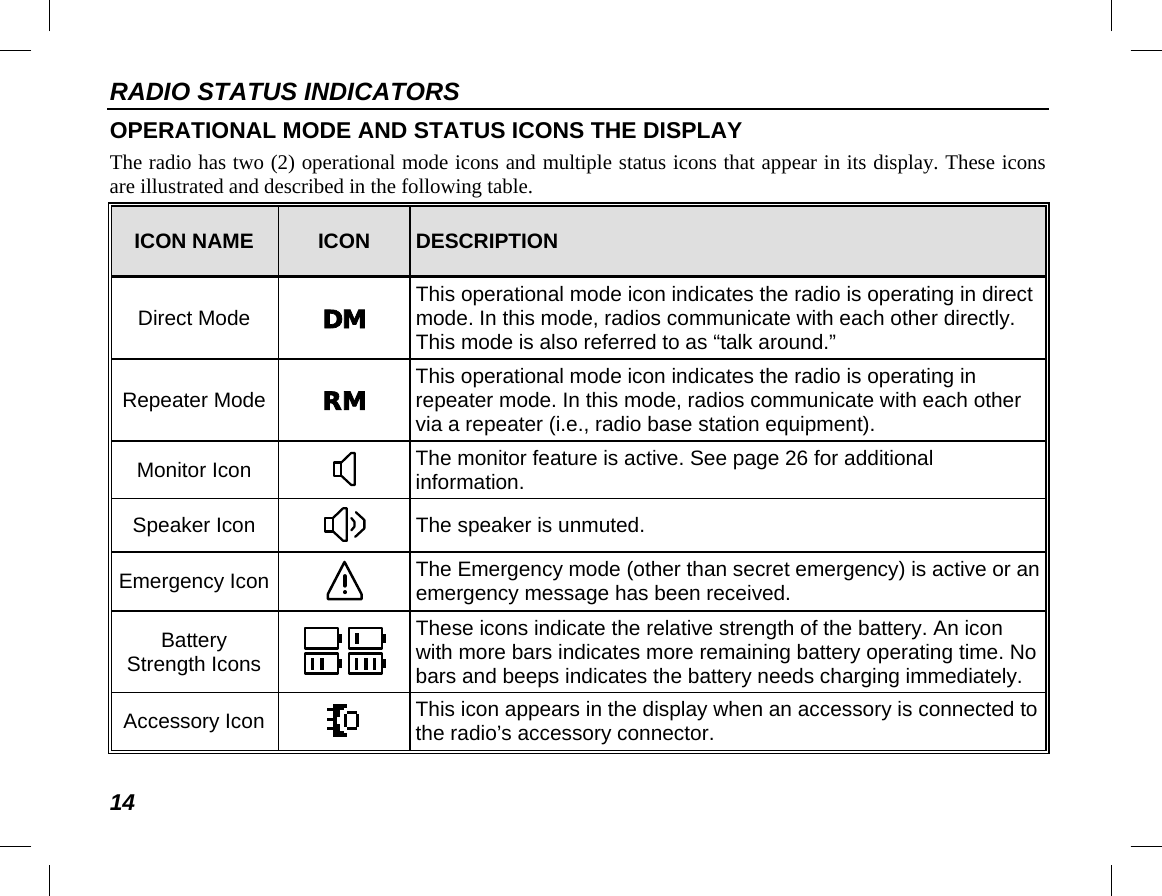 RADIO STATUS INDICATORS 14 OPERATIONAL MODE AND STATUS ICONS THE DISPLAY The radio has two (2) operational mode icons and multiple status icons that appear in its display. These icons are illustrated and described in the following table. ICON NAME ICON DESCRIPTION Direct Mode DM This operational mode icon indicates the radio is operating in direct mode. In this mode, radios communicate with each other directly. This mode is also referred to as “talk around.” Repeater Mode RM This operational mode icon indicates the radio is operating in repeater mode. In this mode, radios communicate with each other via a repeater (i.e., radio base station equipment). Monitor Icon  The monitor feature is active. See page 26 for additional information. Speaker Icon  The speaker is unmuted. Emergency Icon  The Emergency mode (other than secret emergency) is active or an emergency message has been received. Battery Strength Icons  These icons indicate the relative strength of the battery. An icon with more bars indicates more remaining battery operating time. No bars and beeps indicates the battery needs charging immediately. Accessory Icon  This icon appears in the display when an accessory is connected to the radio’s accessory connector. 