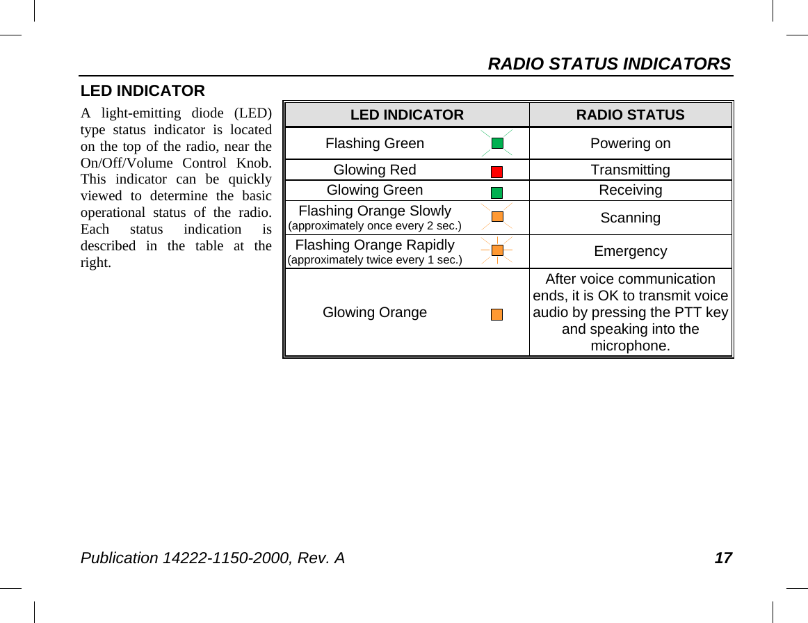 RADIO STATUS INDICATORS Publication 14222-1150-2000, Rev. A 17 LED INDICATOR A  light-emitting diode (LED) type  status  indicator  is  located on the top of the radio, near the On/Off/Volume Control Knob. This indicator can be quickly viewed to determine the basic operational  status of the radio. Each status indication  is described in the table at the right. LED INDICATOR RADIO STATUS Flashing Green  Powering on Glowing Red  Transmitting Glowing Green  Receiving Flashing Orange Slowly (approximately once every 2 sec.)  Scanning Flashing Orange Rapidly (approximately twice every 1 sec.)  Emergency Glowing Orange  After voice communication ends, it is OK to transmit voice audio by pressing the PTT key and speaking into the microphone. 