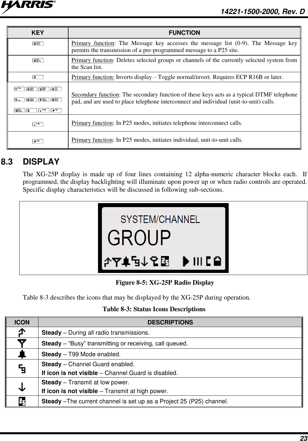   14221-1500-2000, Rev. D 23 KEY FUNCTION  Primary  function:  The  Message  key  accesses  the  message  list  (0-9).  The  Message  key permits the transmission of a pre-programmed message to a P25 site.  Primary function: Deletes selected groups or channels of the currently selected system from the Scan list.  Primary function: Inverts display – Toggle normal/invert. Requires ECP R16B or later.             Secondary function: The secondary function of these keys acts as a typical DTMF telephone pad, and are used to place telephone interconnect and individual (unit-to-unit) calls.  Primary function: In P25 modes, initiates telephone interconnect calls.    Primary function: In P25 modes, initiates individual, unit-to-unit calls.   8.3  DISPLAY The XG-25P display  is  made up  of four  lines  containing 12  alpha-numeric  character  blocks  each.    If programmed, the display backlighting will illuminate upon power up or when radio controls are operated.  Specific display characteristics will be discussed in following sub-sections.    Figure 8-5: XG-25P Radio Display Table 8-3 describes the icons that may be displayed by the XG-25P during operation. Table 8-3: Status Icons Descriptions ICON DESCRIPTIONS  Steady – During all radio transmissions.    Steady – “Busy” transmitting or receiving, call queued.    Steady – T99 Mode enabled.    Steady – Channel Guard enabled. If icon is not visible – Channel Guard is disabled.  Steady – Transmit at low power.   If icon is not visible – Transmit at high power.  Steady –The current channel is set up as a Project 25 (P25) channel.   