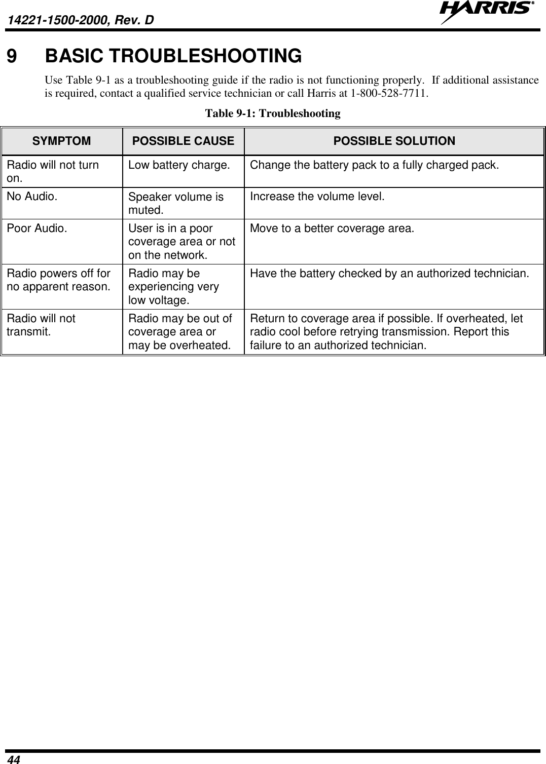 14221-1500-2000, Rev. D   44 9  BASIC TROUBLESHOOTING Use Table 9-1 as a troubleshooting guide if the radio is not functioning properly.  If additional assistance is required, contact a qualified service technician or call Harris at 1-800-528-7711.  Table 9-1: Troubleshooting SYMPTOM POSSIBLE CAUSE POSSIBLE SOLUTION Radio will not turn on. Low battery charge. Change the battery pack to a fully charged pack. No Audio. Speaker volume is muted. Increase the volume level. Poor Audio. User is in a poor coverage area or not on the network. Move to a better coverage area. Radio powers off for no apparent reason. Radio may be experiencing very low voltage.  Have the battery checked by an authorized technician. Radio will not transmit. Radio may be out of coverage area or may be overheated. Return to coverage area if possible. If overheated, let radio cool before retrying transmission. Report this failure to an authorized technician.  