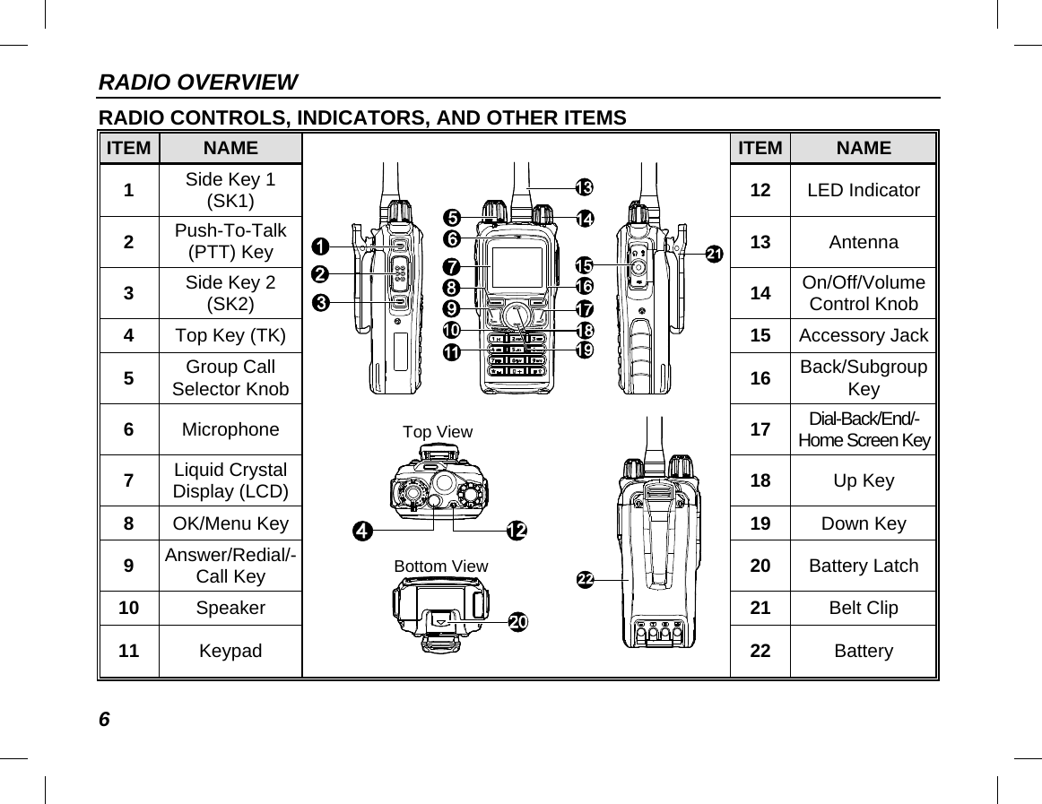 RADIO OVERVIEW 6 RADIO CONTROLS, INDICATORS, AND OTHER ITEMS ITEM NAME    ITEM NAME 1  Side Key 1 (SK1) 12 LED Indicator 2  Push-To-Talk (PTT) Key 13 Antenna 3  Side Key 2 (SK2) 14 On/Off/Volume Control Knob 4  Top Key (TK) 15 Accessory Jack 5  Group Call Selector Knob 16 Back/Subgroup Key 6  Microphone 17 Dial-Back/End/-Home Screen Key 7  Liquid Crystal Display (LCD) 18 Up Key 8  OK/Menu Key 19 Down Key 9  Answer/Redial/-Call Key 20 Battery Latch 10 Speaker 21 Belt Clip 11 Keypad 22 Battery Top View Bottom View 