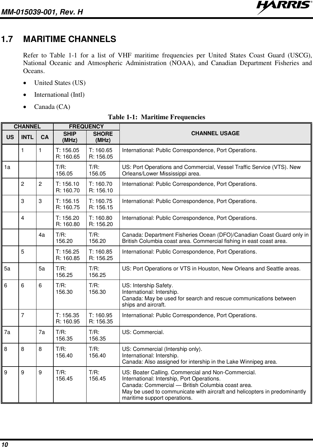 MM-015039-001, Rev. H     10 1.7  MARITIME CHANNELS Refer  to  Table  1-1  for  a  list  of  VHF  maritime  frequencies  per  United  States  Coast  Guard  (USCG), National  Oceanic  and  Atmospheric  Administration  (NOAA),  and  Canadian  Department  Fisheries  and Oceans.  United States (US)  International (Intl)  Canada (CA) Table 1-1:  Maritime Frequencies CHANNEL FREQUENCY CHANNEL USAGE US INTL CA SHIP (MHz) SHORE (MHz)  1 1 T: 156.05 R: 160.65 T: 160.65 R: 156.05 International: Public Correspondence, Port Operations. 1a   T/R: 156.05 T/R: 156.05 US: Port Operations and Commercial, Vessel Traffic Service (VTS). New Orleans/Lower Mississippi area.   2 2 T: 156.10 R: 160.70 T: 160.70  R: 156.10 International: Public Correspondence, Port Operations.  3 3 T: 156.15 R: 160.75 T: 160.75 R: 156.15 International: Public Correspondence, Port Operations.  4  T: 156.20  R: 160.80 T: 160.80  R: 156.20 International: Public Correspondence, Port Operations.   4a T/R: 156.20 T/R: 156.20 Canada: Department Fisheries Ocean (DFO)/Canadian Coast Guard only in British Columbia coast area. Commercial fishing in east coast area.  5  T: 156.25  R: 160.85 T: 160.85  R: 156.25 International: Public Correspondence, Port Operations. 5a  5a T/R: 156.25 T/R: 156.25 US: Port Operations or VTS in Houston, New Orleans and Seattle areas. 6 6 6 T/R: 156.30 T/R: 156.30 US: Intership Safety. International: Intership. Canada: May be used for search and rescue communications between ships and aircraft.  7  T: 156.35  R: 160.95 T: 160.95  R: 156.35 International: Public Correspondence, Port Operations. 7a  7a T/R: 156.35 T/R: 156.35 US: Commercial. 8 8 8 T/R: 156.40 T/R: 156.40 US: Commercial (Intership only). International: Intership. Canada: Also assigned for intership in the Lake Winnipeg area. 9 9 9 T/R: 156.45 T/R: 156.45 US: Boater Calling. Commercial and Non-Commercial. International: Intership, Port Operations. Canada: Commercial — British Columbia coast area. May be used to communicate with aircraft and helicopters in predominantly maritime support operations. 