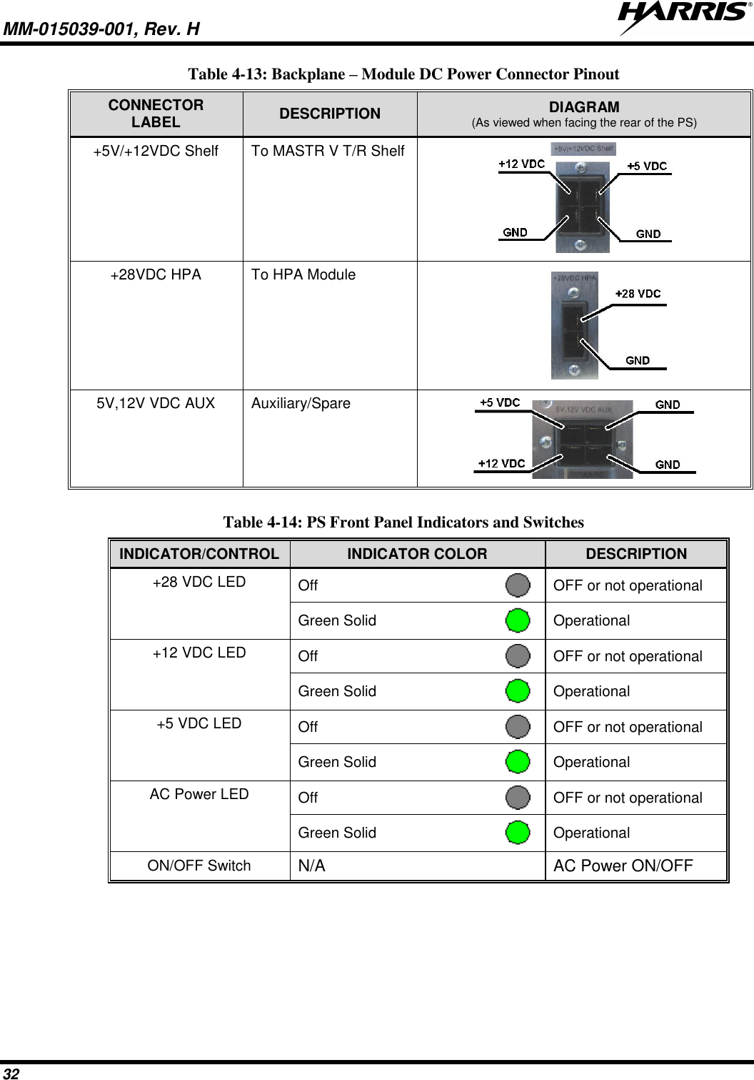 MM-015039-001, Rev. H     32 Table 4-13: Backplane – Module DC Power Connector Pinout CONNECTOR LABEL DESCRIPTION DIAGRAM (As viewed when facing the rear of the PS) +5V/+12VDC Shelf To MASTR V T/R Shelf  +28VDC HPA To HPA Module                                5V,12V VDC AUX Auxiliary/Spare   Table 4-14: PS Front Panel Indicators and Switches INDICATOR/CONTROL INDICATOR COLOR DESCRIPTION +28 VDC LED Off  OFF or not operational Green Solid  Operational +12 VDC LED Off  OFF or not operational Green Solid  Operational +5 VDC LED Off  OFF or not operational Green Solid  Operational AC Power LED Off  OFF or not operational Green Solid  Operational ON/OFF Switch N/A  AC Power ON/OFF 