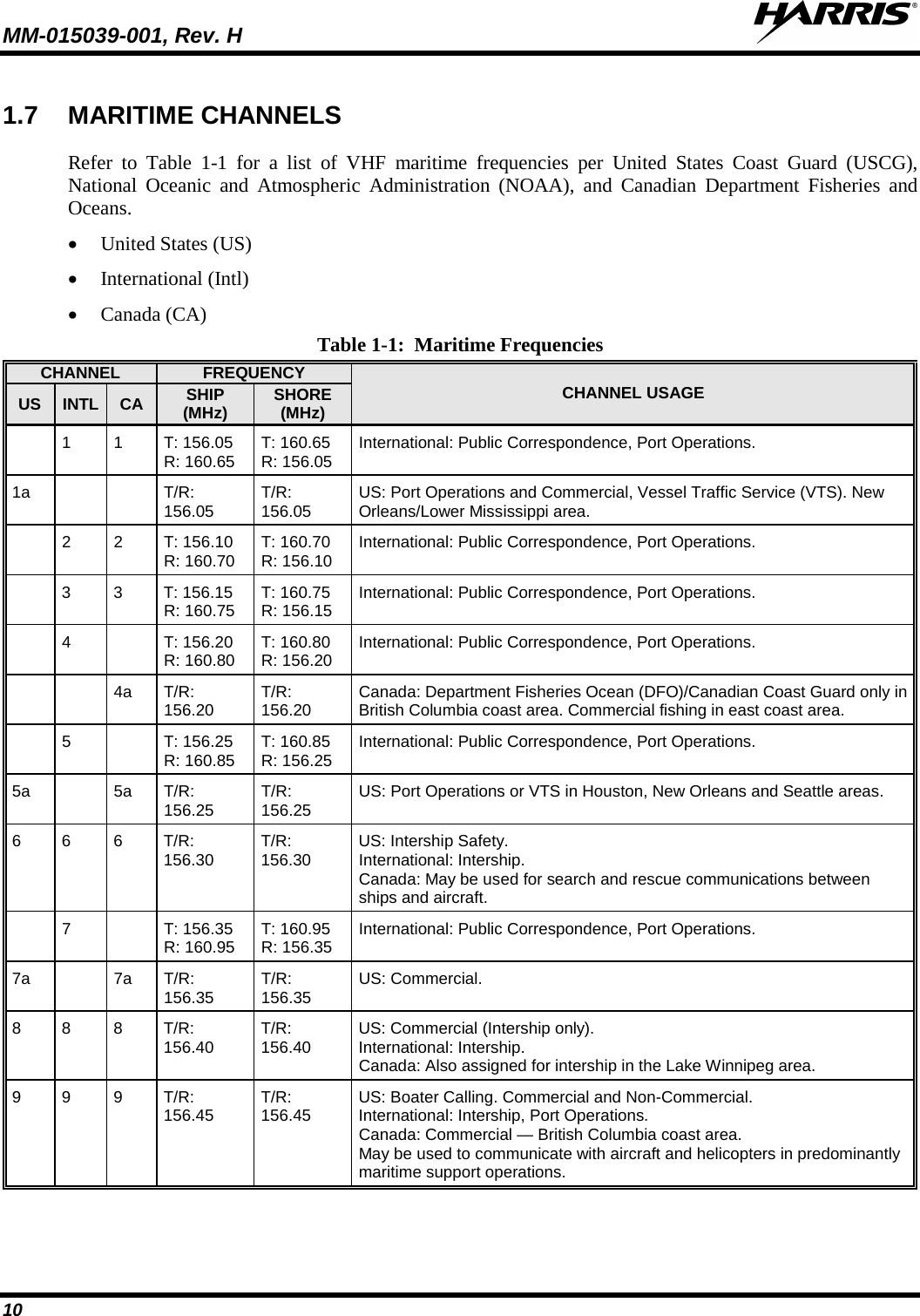 MM-015039-001, Rev. H     10 1.7 MARITIME CHANNELS Refer to Table  1-1  for a list of VHF  maritime frequencies per United States Coast Guard (USCG), National Oceanic and Atmospheric Administration (NOAA), and Canadian Department Fisheries and Oceans. • United States (US) • International (Intl) • Canada (CA) Table 1-1:  Maritime Frequencies CHANNEL FREQUENCY CHANNEL USAGE US INTL CA SHIP (MHz) SHORE (MHz)  1 1 T: 156.05 R: 160.65 T: 160.65 R: 156.05 International: Public Correspondence, Port Operations. 1a      T/R: 156.05 T/R: 156.05 US: Port Operations and Commercial, Vessel Traffic Service (VTS). New Orleans/Lower Mississippi area.   2 2 T: 156.10 R: 160.70 T: 160.70  R: 156.10 International: Public Correspondence, Port Operations.   3  3  T: 156.15 R: 160.75 T: 160.75 R: 156.15 International: Public Correspondence, Port Operations.  4  T: 156.20  R: 160.80 T: 160.80  R: 156.20 International: Public Correspondence, Port Operations.   4a T/R: 156.20 T/R: 156.20 Canada: Department Fisheries Ocean (DFO)/Canadian Coast Guard only in British Columbia coast area. Commercial fishing in east coast area.  5  T: 156.25  R: 160.85 T: 160.85  R: 156.25 International: Public Correspondence, Port Operations. 5a  5a T/R: 156.25 T/R: 156.25 US: Port Operations or VTS in Houston, New Orleans and Seattle areas. 6  6  6  T/R: 156.30 T/R: 156.30 US: Intership Safety. International: Intership. Canada: May be used for search and rescue communications between ships and aircraft.  7  T: 156.35  R: 160.95 T: 160.95  R: 156.35 International: Public Correspondence, Port Operations. 7a  7a T/R: 156.35 T/R: 156.35 US: Commercial. 8  8  8  T/R: 156.40 T/R: 156.40 US: Commercial (Intership only). International: Intership. Canada: Also assigned for intership in the Lake Winnipeg area. 9  9  9  T/R: 156.45 T/R: 156.45 US: Boater Calling. Commercial and Non-Commercial. International: Intership, Port Operations. Canada: Commercial — British Columbia coast area. May be used to communicate with aircraft and helicopters in predominantly maritime support operations. 