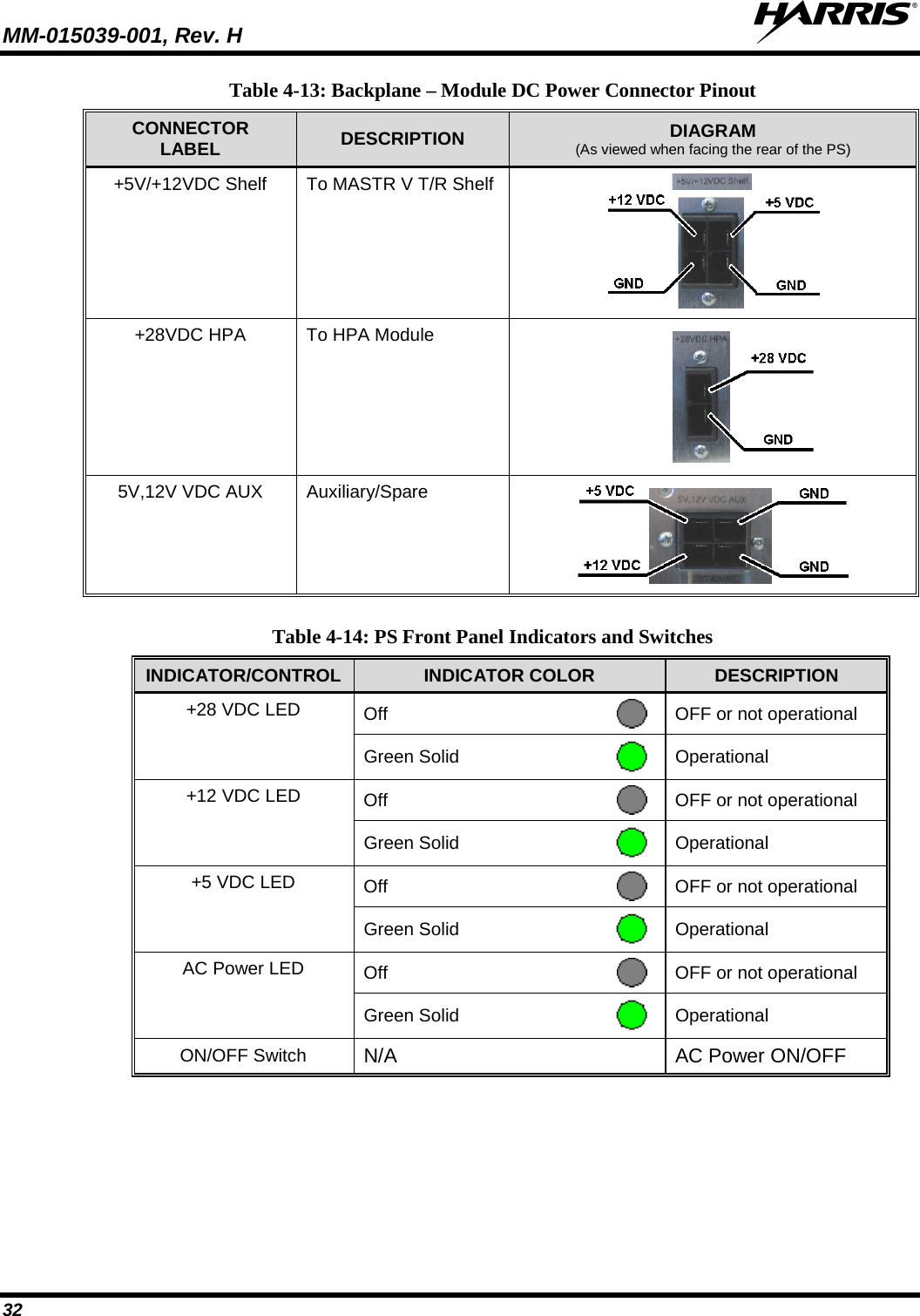 MM-015039-001, Rev. H     32 Table 4-13: Backplane – Module DC Power Connector Pinout CONNECTOR LABEL DESCRIPTION DIAGRAM (As viewed when facing the rear of the PS) +5V/+12VDC Shelf To MASTR V T/R Shelf  +28VDC HPA To HPA Module                                5V,12V VDC AUX Auxiliary/Spare   Table 4-14: PS Front Panel Indicators and Switches INDICATOR/CONTROL INDICATOR COLOR DESCRIPTION +28 VDC LED Off  OFF or not operational Green Solid  Operational +12 VDC LED Off  OFF or not operational Green Solid  Operational +5 VDC LED Off  OFF or not operational Green Solid  Operational AC Power LED Off  OFF or not operational Green Solid  Operational ON/OFF Switch N/A  AC Power ON/OFF     
