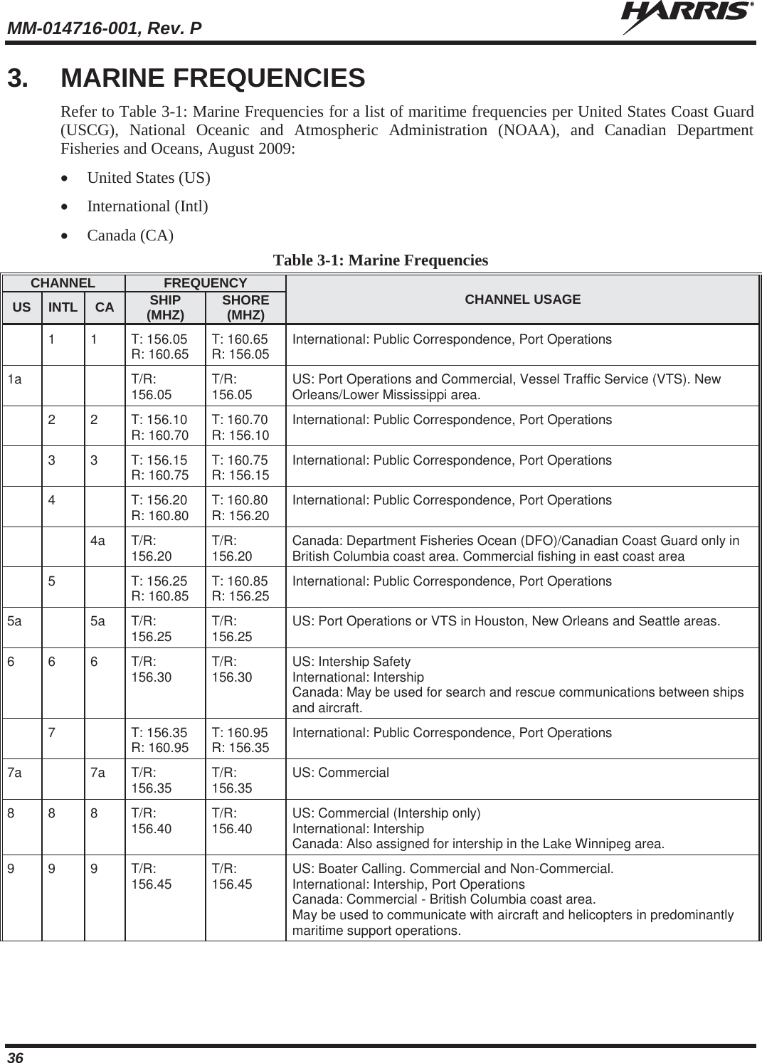 MM-014716-001, Rev. P  36 3. MARINE FREQUENCIES Refer to Table 3-1: Marine Frequencies for a list of maritime frequencies per United States Coast Guard (USCG), National Oceanic and Atmospheric Administration (NOAA), and Canadian Department Fisheries and Oceans, August 2009: x United States (US) x International (Intl) x Canada (CA) Table 3-1: Marine Frequencies CHANNEL FREQUENCY CHANNEL USAGE US INTL CA SHIP (MHZ) SHORE (MHZ)  1 1 T: 156.05 R: 160.65 T: 160.65 R: 156.05 International: Public Correspondence, Port Operations 1a   T/R: 156.05 T/R: 156.05 US: Port Operations and Commercial, Vessel Traffic Service (VTS). New Orleans/Lower Mississippi area.   2 2 T: 156.10 R: 160.70 T: 160.70  R: 156.10 International: Public Correspondence, Port Operations  3 3 T: 156.15 R: 160.75 T: 160.75 R: 156.15 International: Public Correspondence, Port Operations  4  T: 156.20  R: 160.80 T: 160.80  R: 156.20 International: Public Correspondence, Port Operations   4a T/R: 156.20 T/R: 156.20 Canada: Department Fisheries Ocean (DFO)/Canadian Coast Guard only in British Columbia coast area. Commercial fishing in east coast area  5  T: 156.25  R: 160.85 T: 160.85  R: 156.25 International: Public Correspondence, Port Operations 5a  5a T/R: 156.25 T/R: 156.25 US: Port Operations or VTS in Houston, New Orleans and Seattle areas. 6 6 6 T/R: 156.30 T/R: 156.30 US: Intership Safety International: Intership Canada: May be used for search and rescue communications between ships and aircraft.  7  T: 156.35  R: 160.95 T: 160.95  R: 156.35 International: Public Correspondence, Port Operations 7a  7a T/R: 156.35 T/R: 156.35 US: Commercial 8 8 8 T/R: 156.40 T/R: 156.40 US: Commercial (Intership only) International: Intership Canada: Also assigned for intership in the Lake Winnipeg area. 9 9 9 T/R: 156.45 T/R: 156.45 US: Boater Calling. Commercial and Non-Commercial. International: Intership, Port Operations Canada: Commercial - British Columbia coast area. May be used to communicate with aircraft and helicopters in predominantly maritime support operations. 