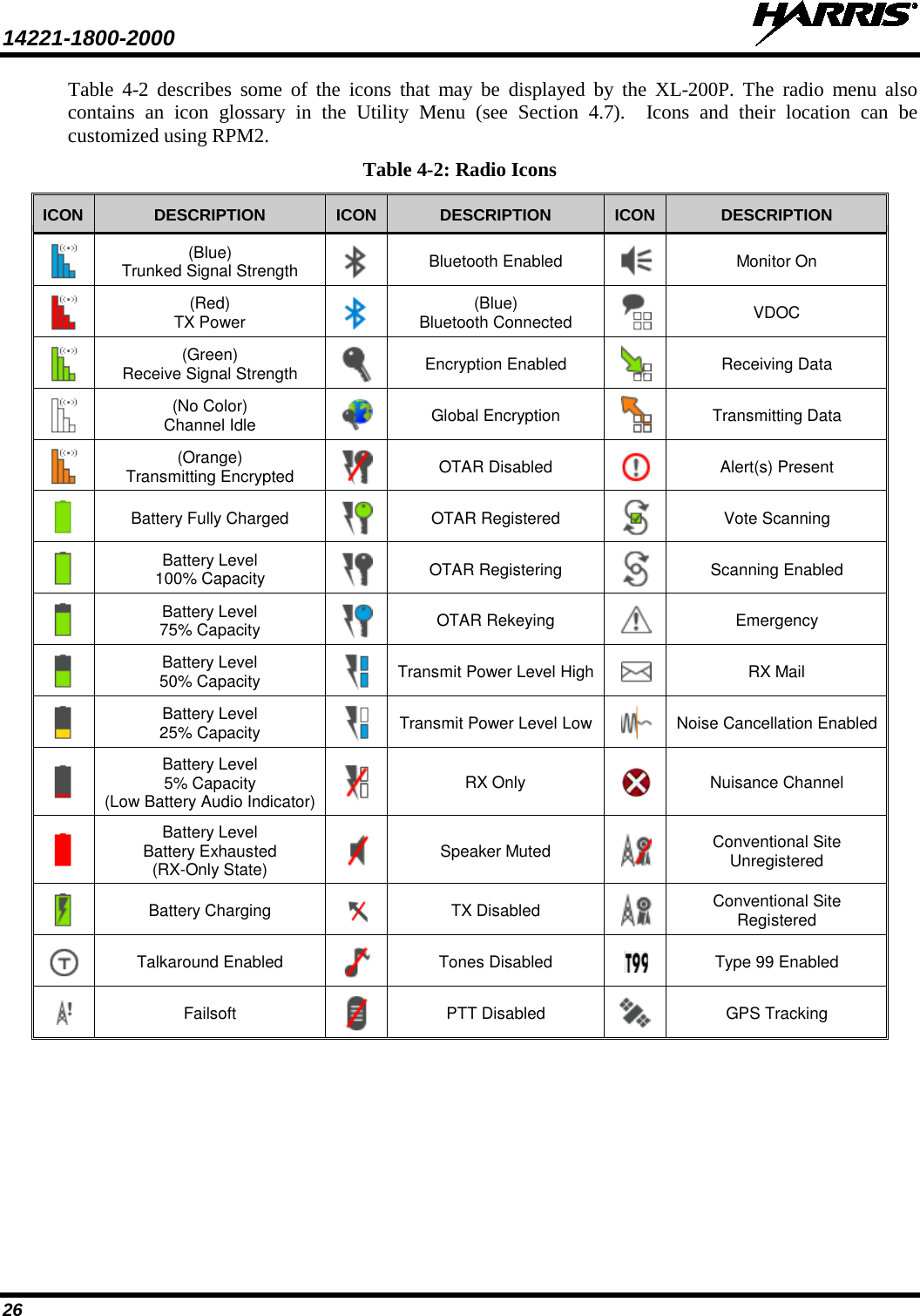 14221-1800-2000   26 Table  4-2  describes some of the icons that may be displayed by the XL-200P. The radio menu also contains an icon glossary in the Utility Menu  (see Section 4.7).  Icons and their location can be customized using RPM2. Table 4-2: Radio Icons ICON DESCRIPTION ICON DESCRIPTION ICON DESCRIPTION  (Blue) Trunked Signal Strength  Bluetooth Enabled  Monitor On  (Red) TX Power  (Blue) Bluetooth Connected  VDOC  (Green) Receive Signal Strength  Encryption Enabled  Receiving Data  (No Color) Channel Idle  Global Encryption  Transmitting Data  (Orange) Transmitting Encrypted  OTAR Disabled  Alert(s) Present  Battery Fully Charged  OTAR Registered  Vote Scanning  Battery Level 100% Capacity  OTAR Registering  Scanning Enabled  Battery Level  75% Capacity  OTAR Rekeying  Emergency  Battery Level  50% Capacity  Transmit Power Level High  RX Mail  Battery Level 25% Capacity  Transmit Power Level Low  Noise Cancellation Enabled  Battery Level 5% Capacity  (Low Battery Audio Indicator)  RX Only  Nuisance Channel  Battery Level Battery Exhausted (RX-Only State)  Speaker Muted  Conventional Site Unregistered  Battery Charging  TX Disabled  Conventional Site Registered  Talkaround Enabled  Tones Disabled  Type 99 Enabled  Failsoft  PTT Disabled  GPS Tracking 