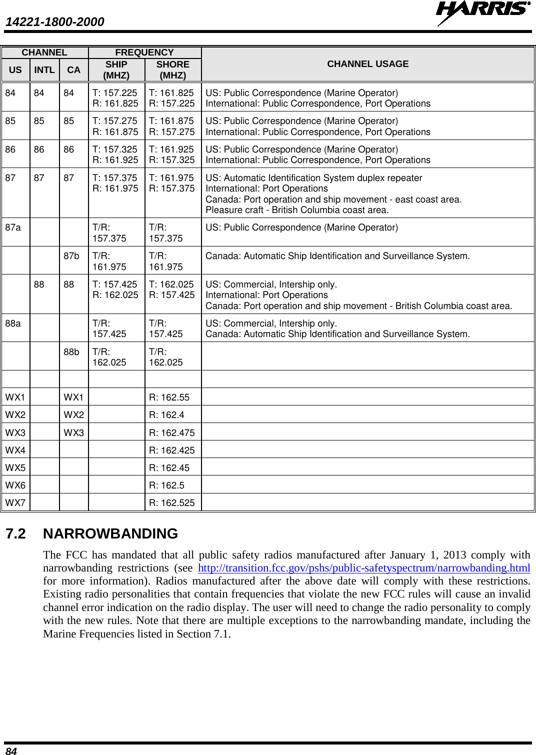 14221-1800-2000   84 CHANNEL FREQUENCY CHANNEL USAGE US INTL  CA SHIP (MHZ) SHORE (MHZ) 84 84 84 T: 157.225  R: 161.825 T: 161.825  R: 157.225 US: Public Correspondence (Marine Operator)  International: Public Correspondence, Port Operations 85 85 85 T: 157.275 R: 161.875 T: 161.875  R: 157.275 US: Public Correspondence (Marine Operator)  International: Public Correspondence, Port Operations 86 86 86 T: 157.325  R: 161.925 T: 161.925 R: 157.325 US: Public Correspondence (Marine Operator)  International: Public Correspondence, Port Operations 87 87 87 T: 157.375  R: 161.975 T: 161.975 R: 157.375 US: Automatic Identification System duplex repeater International: Port Operations Canada: Port operation and ship movement - east coast area. Pleasure craft - British Columbia coast area. 87a   T/R: 157.375 T/R: 157.375 US: Public Correspondence (Marine Operator)    87b T/R: 161.975 T/R: 161.975 Canada: Automatic Ship Identification and Surveillance System.  88 88 T: 157.425  R: 162.025 T: 162.025 R: 157.425 US: Commercial, Intership only.  International: Port Operations Canada: Port operation and ship movement - British Columbia coast area. 88a      T/R: 157.425 T/R: 157.425 US: Commercial, Intership only.  Canada: Automatic Ship Identification and Surveillance System.   88b T/R: 162.025 T/R: 162.025        WX1  WX1  R: 162.55  WX2  WX2  R: 162.4  WX3  WX3  R: 162.475  WX4    R: 162.425  WX5    R: 162.45  WX6    R: 162.5  WX7    R: 162.525  7.2 NARROWBANDING The FCC has mandated that all public safety radios manufactured after January 1, 2013 comply with narrowbanding restrictions (see http://transition.fcc.gov/pshs/public-safetyspectrum/narrowbanding.html for more information). Radios manufactured after the above date will comply with these restrictions. Existing radio personalities that contain frequencies that violate the new FCC rules will cause an invalid channel error indication on the radio display. The user will need to change the radio personality to comply with the new rules. Note that there are multiple exceptions to the narrowbanding mandate, including the Marine Frequencies listed in Section 7.1. 