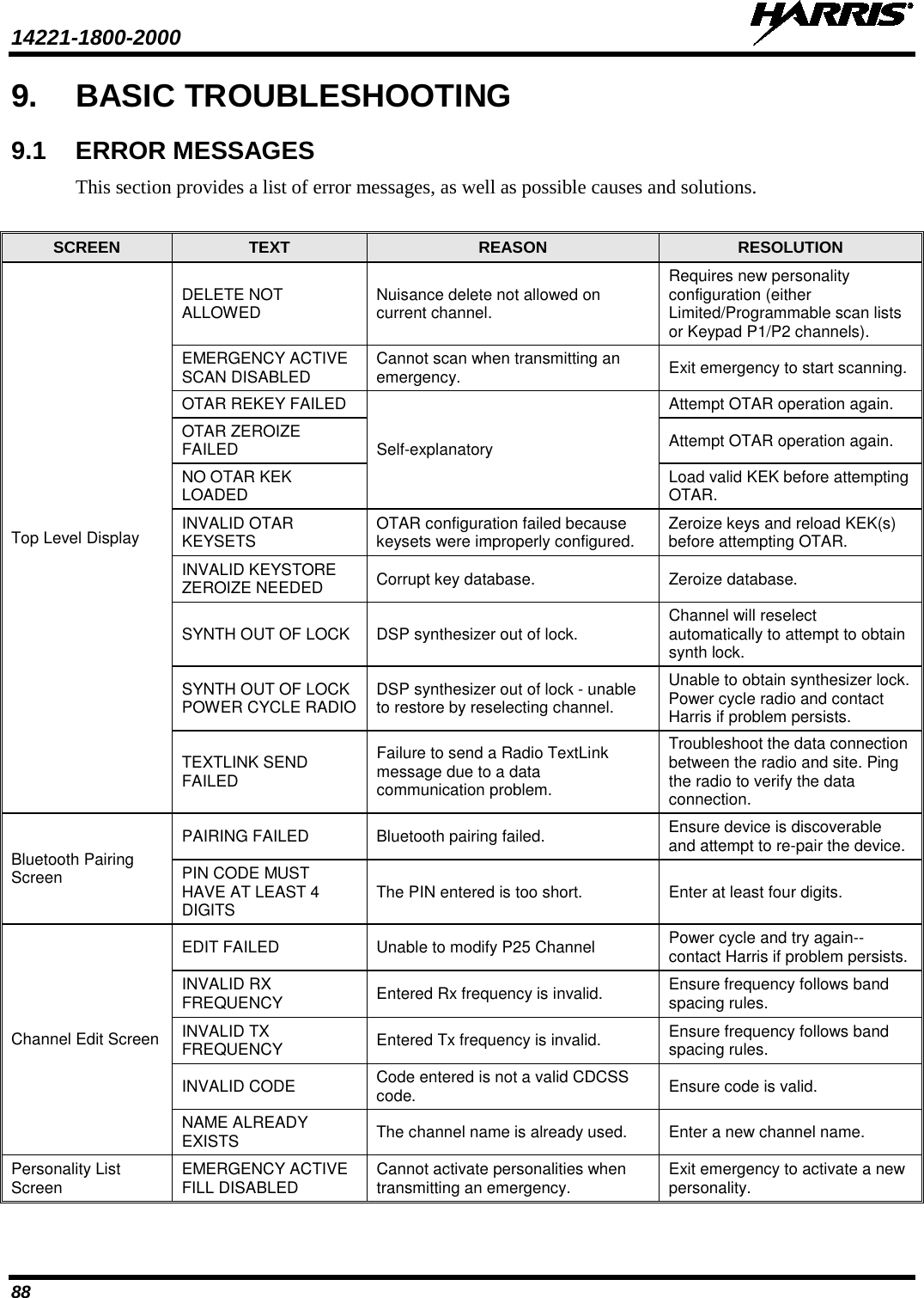14221-1800-2000   88 9. BASIC TROUBLESHOOTING 9.1 ERROR MESSAGES This section provides a list of error messages, as well as possible causes and solutions.  SCREEN  TEXT  REASON RESOLUTION Top Level Display DELETE NOT ALLOWED  Nuisance delete not allowed on current channel. Requires new personality configuration (either Limited/Programmable scan lists or Keypad P1/P2 channels). EMERGENCY ACTIVE SCAN DISABLED Cannot scan when transmitting an emergency. Exit emergency to start scanning. OTAR REKEY FAILED Self-explanatory Attempt OTAR operation again. OTAR ZEROIZE FAILED  Attempt OTAR operation again. NO OTAR KEK LOADED  Load valid KEK before attempting OTAR. INVALID OTAR KEYSETS  OTAR configuration failed because keysets were improperly configured. Zeroize keys and reload KEK(s) before attempting OTAR. INVALID KEYSTORE ZEROIZE NEEDED Corrupt key database.  Zeroize database. SYNTH OUT OF LOCK DSP synthesizer out of lock.  Channel will reselect automatically to attempt to obtain synth lock. SYNTH OUT OF LOCK POWER CYCLE RADIO DSP synthesizer out of lock - unable to restore by reselecting channel. Unable to obtain synthesizer lock.  Power cycle radio and contact Harris if problem persists. TEXTLINK SEND FAILED Failure to send a Radio TextLink message due to a data communication problem. Troubleshoot the data connection between the radio and site. Ping the radio to verify the data connection. Bluetooth Pairing Screen PAIRING FAILED Bluetooth pairing failed.  Ensure device is discoverable and attempt to re-pair the device. PIN CODE MUST HAVE AT LEAST 4 DIGITS The PIN entered is too short.  Enter at least four digits. Channel Edit Screen EDIT FAILED Unable to modify P25 Channel Power cycle and try again--contact Harris if problem persists. INVALID RX FREQUENCY Entered Rx frequency is invalid.  Ensure frequency follows band spacing rules. INVALID TX FREQUENCY Entered Tx frequency is invalid.  Ensure frequency follows band spacing rules. INVALID CODE Code entered is not a valid CDCSS code.  Ensure code is valid. NAME ALREADY EXISTS The channel name is already used. Enter a new channel name. Personality List Screen  EMERGENCY ACTIVE FILL DISABLED Cannot activate personalities when transmitting an emergency.  Exit emergency to activate a new personality. 
