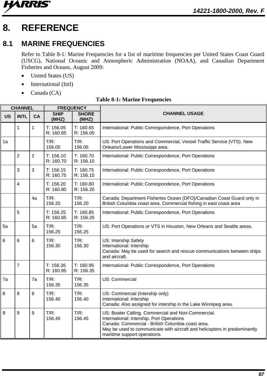  14221-1800-2000, Rev. F 97 8. REFERENCE 8.1 MARINE FREQUENCIES Refer to Table 8-1: Marine Frequencies for a list of maritime frequencies per United States Coast Guard (USCG), National Oceanic and Atmospheric Administration (NOAA), and Canadian Department Fisheries and Oceans, August 2009: • United States (US) • International (Intl) • Canada (CA) Table 8-1: Marine Frequencies CHANNEL FREQUENCY CHANNEL USAGE US INTL CA SHIP (MHZ) SHORE (MHZ)  1 1 T: 156.05 R: 160.65 T: 160.65 R: 156.05 International: Public Correspondence, Port Operations 1a   T/R: 156.05 T/R: 156.05 US: Port Operations and Commercial, Vessel Traffic Service (VTS). New Orleans/Lower Mississippi area.   2 2 T: 156.10 R: 160.70 T: 160.70  R: 156.10 International: Public Correspondence, Port Operations  3 3 T: 156.15 R: 160.75 T: 160.75 R: 156.15 International: Public Correspondence, Port Operations  4  T: 156.20  R: 160.80 T: 160.80  R: 156.20 International: Public Correspondence, Port Operations   4a T/R: 156.20 T/R: 156.20 Canada: Department Fisheries Ocean (DFO)/Canadian Coast Guard only in British Columbia coast area. Commercial fishing in east coast area  5  T: 156.25  R: 160.85 T: 160.85  R: 156.25 International: Public Correspondence, Port Operations 5a  5a T/R: 156.25 T/R: 156.25 US: Port Operations or VTS in Houston, New Orleans and Seattle areas. 6 6 6 T/R: 156.30 T/R: 156.30 US: Intership Safety International: Intership Canada: May be used for search and rescue communications between ships and aircraft.  7  T: 156.35  R: 160.95 T: 160.95  R: 156.35 International: Public Correspondence, Port Operations 7a  7a T/R: 156.35 T/R: 156.35 US: Commercial 8 8 8 T/R: 156.40 T/R: 156.40 US: Commercial (Intership only) International: Intership Canada: Also assigned for intership in the Lake Winnipeg area. 9 9 9 T/R: 156.45 T/R: 156.45 US: Boater Calling. Commercial and Non-Commercial. International: Intership, Port Operations Canada: Commercial - British Columbia coast area. May be used to communicate with aircraft and helicopters in predominantly maritime support operations. 