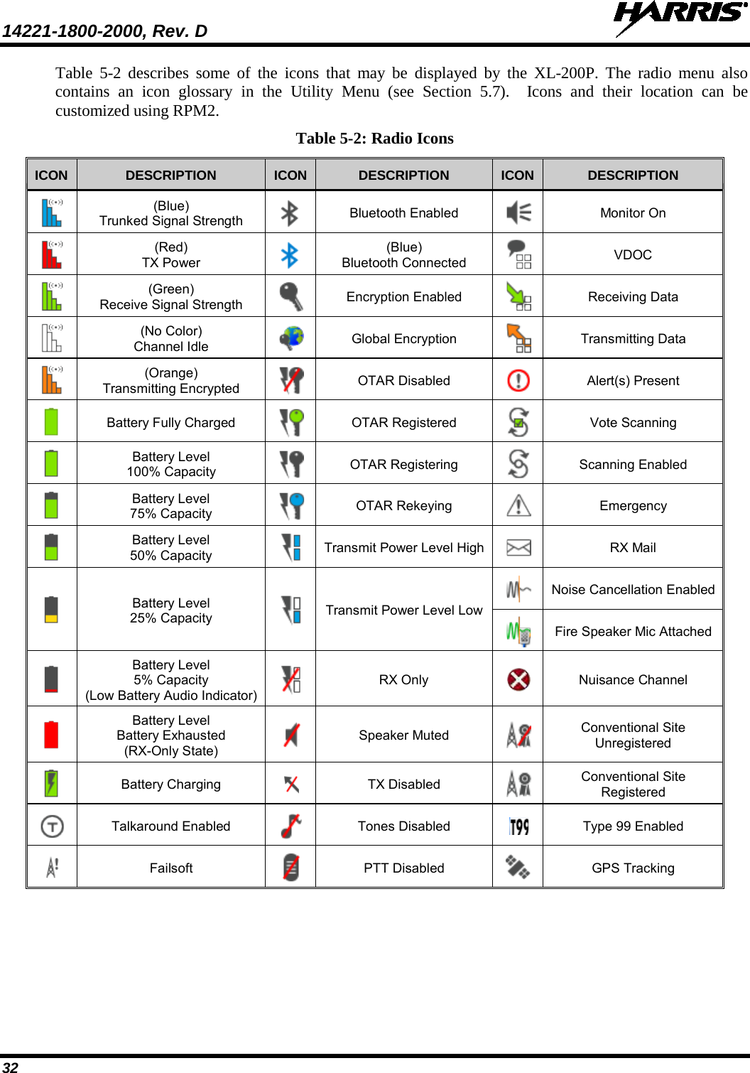 14221-1800-2000, Rev. D   32 Table  5-2  describes  some of the icons that may be displayed by the XL-200P. The radio menu also contains an icon glossary in the Utility Menu (see Section 5.7).  Icons and their location can be customized using RPM2. Table 5-2: Radio Icons ICON DESCRIPTION ICON DESCRIPTION ICON DESCRIPTION  (Blue) Trunked Signal Strength  Bluetooth Enabled  Monitor On  (Red) TX Power  (Blue) Bluetooth Connected  VDOC  (Green) Receive Signal Strength  Encryption Enabled  Receiving Data  (No Color) Channel Idle  Global Encryption  Transmitting Data  (Orange) Transmitting Encrypted  OTAR Disabled  Alert(s) Present  Battery Fully Charged  OTAR Registered  Vote Scanning  Battery Level 100% Capacity  OTAR Registering  Scanning Enabled  Battery Level  75% Capacity  OTAR Rekeying  Emergency  Battery Level  50% Capacity  Transmit Power Level High  RX Mail  Battery Level 25% Capacity  Transmit Power Level Low  Noise Cancellation Enabled  Fire Speaker Mic Attached  Battery Level 5% Capacity  (Low Battery Audio Indicator)  RX Only  Nuisance Channel  Battery Level Battery Exhausted (RX-Only State)  Speaker Muted  Conventional Site Unregistered  Battery Charging  TX Disabled  Conventional Site Registered  Talkaround Enabled  Tones Disabled  Type 99 Enabled  Failsoft  PTT Disabled  GPS Tracking 