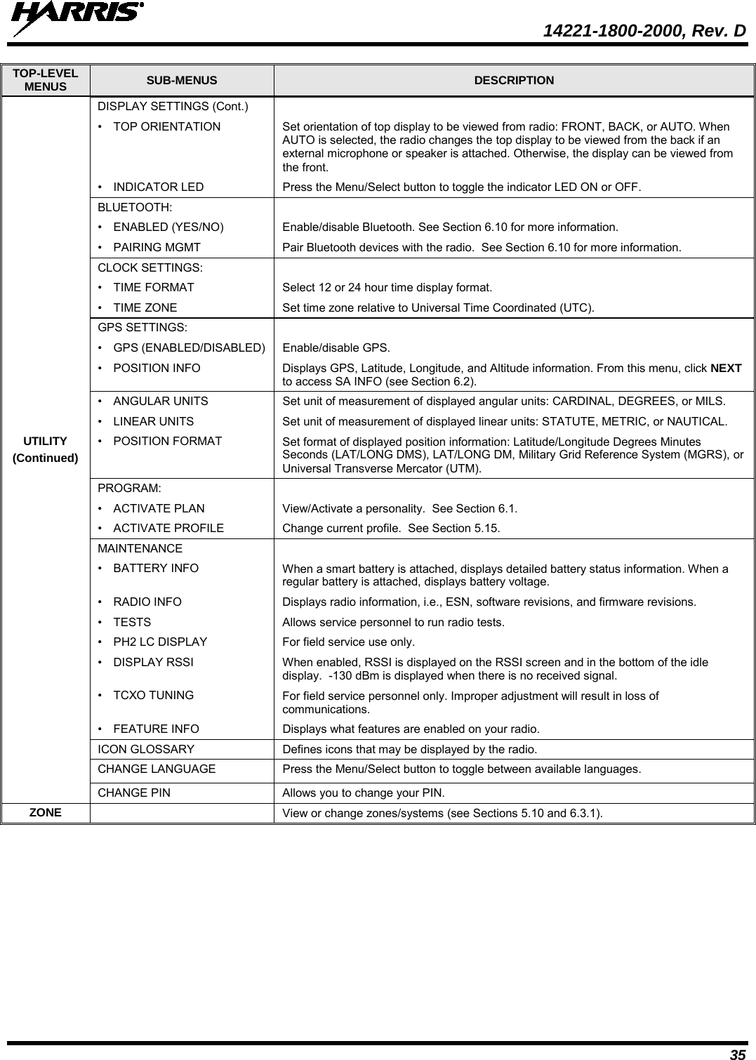  14221-1800-2000, Rev. D 35 TOP-LEVEL MENUS SUB-MENUS DESCRIPTION UTILITY (Continued) DISPLAY SETTINGS (Cont.)   •  TOP ORIENTATION Set orientation of top display to be viewed from radio: FRONT, BACK, or AUTO. When AUTO is selected, the radio changes the top display to be viewed from the back if an external microphone or speaker is attached. Otherwise, the display can be viewed from the front. •  INDICATOR LED Press the Menu/Select button to toggle the indicator LED ON or OFF. BLUETOOTH:   •  ENABLED (YES/NO) Enable/disable Bluetooth. See Section 6.10 for more information. •  PAIRING MGMT Pair Bluetooth devices with the radio.  See Section 6.10 for more information. CLOCK SETTINGS:   •  TIME FORMAT Select 12 or 24 hour time display format. •  TIME ZONE Set time zone relative to Universal Time Coordinated (UTC). GPS SETTINGS:    •  GPS (ENABLED/DISABLED) Enable/disable GPS. •  POSITION INFO Displays GPS, Latitude, Longitude, and Altitude information. From this menu, click NEXT to access SA INFO (see Section 6.2). •  ANGULAR UNITS Set unit of measurement of displayed angular units: CARDINAL, DEGREES, or MILS. •  LINEAR UNITS Set unit of measurement of displayed linear units: STATUTE, METRIC, or NAUTICAL. •  POSITION FORMAT Set format of displayed position information: Latitude/Longitude Degrees Minutes Seconds (LAT/LONG DMS), LAT/LONG DM, Military Grid Reference System (MGRS), or Universal Transverse Mercator (UTM). PROGRAM:   •  ACTIVATE PLAN View/Activate a personality.  See Section 6.1. •  ACTIVATE PROFILE Change current profile.  See Section 5.15. MAINTENANCE   •  BATTERY INFO When a smart battery is attached, displays detailed battery status information. When a regular battery is attached, displays battery voltage. •  RADIO INFO Displays radio information, i.e., ESN, software revisions, and firmware revisions. •  TESTS Allows service personnel to run radio tests. •  PH2 LC DISPLAY For field service use only. •  DISPLAY RSSI When enabled, RSSI is displayed on the RSSI screen and in the bottom of the idle display.  -130 dBm is displayed when there is no received signal. •  TCXO TUNING For field service personnel only. Improper adjustment will result in loss of communications. •  FEATURE INFO Displays what features are enabled on your radio. ICON GLOSSARY Defines icons that may be displayed by the radio. CHANGE LANGUAGE Press the Menu/Select button to toggle between available languages. CHANGE PIN Allows you to change your PIN. ZONE  View or change zones/systems (see Sections 5.10 and 6.3.1). 