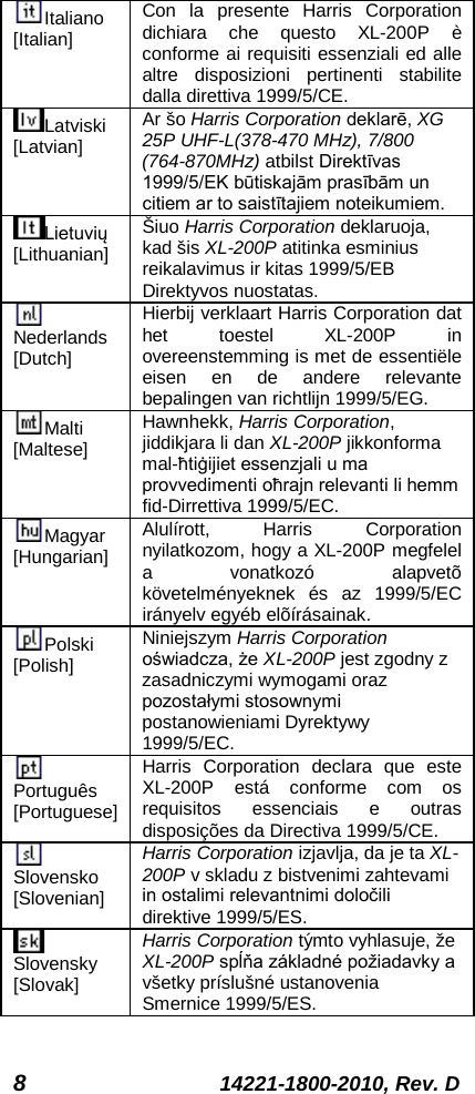 8  14221-1800-2010, Rev. D Italiano [Italian] Con la presente Harris Corporation dichiara che questo XL-200P è conforme ai requisiti essenziali ed alle altre disposizioni pertinenti stabilite dalla direttiva 1999/5/CE. Latviski [Latvian] Ar šo Harris Corporation deklarē, XG 25P UHF-L(378-470 MHz), 7/800 (764-870MHz) atbilst Direktīvas 1999/5/EK būtiskajām prasībām un citiem ar to saistītajiem noteikumiem. Lietuvių [Lithuanian]  Šiuo Harris Corporation deklaruoja, kad šis XL-200P atitinka esminius reikalavimus ir kitas 1999/5/EB Direktyvos nuostatas. Nederlands [Dutch] Hierbij verklaart Harris Corporation dat het toestel XL-200P in overeenstemming is met de essentiële eisen en de andere relevante bepalingen van richtlijn 1999/5/EG. Malti [Maltese] Hawnhekk, Harris Corporation, jiddikjara li dan XL-200P jikkonforma mal-ħtiġijiet essenzjali u ma provvedimenti oħrajn relevanti li hemm fid-Dirrettiva 1999/5/EC. Magyar [Hungarian] Alulírott, Harris Corporation nyilatkozom, hogy a XL-200P megfelel a vonatkozó alapvetõ követelményeknek és az 1999/5/EC irányelv egyéb elõírásainak. Polski [Polish] Niniejszym Harris Corporation oświadcza, że XL-200P jest zgodny z zasadniczymi wymogami oraz pozostałymi stosownymi postanowieniami Dyrektywy 1999/5/EC. Português [Portuguese] Harris Corporation declara que este XL-200P está conforme com os requisitos essenciais e outras disposições da Directiva 1999/5/CE. Slovensko [Slovenian] Harris Corporation izjavlja, da je ta XL-200P v skladu z bistvenimi zahtevami in ostalimi relevantnimi določili direktive 1999/5/ES. Slovensky [Slovak] Harris Corporation týmto vyhlasuje, že XL-200P spĺňa základné požiadavky a všetky príslušné ustanovenia Smernice 1999/5/ES. 