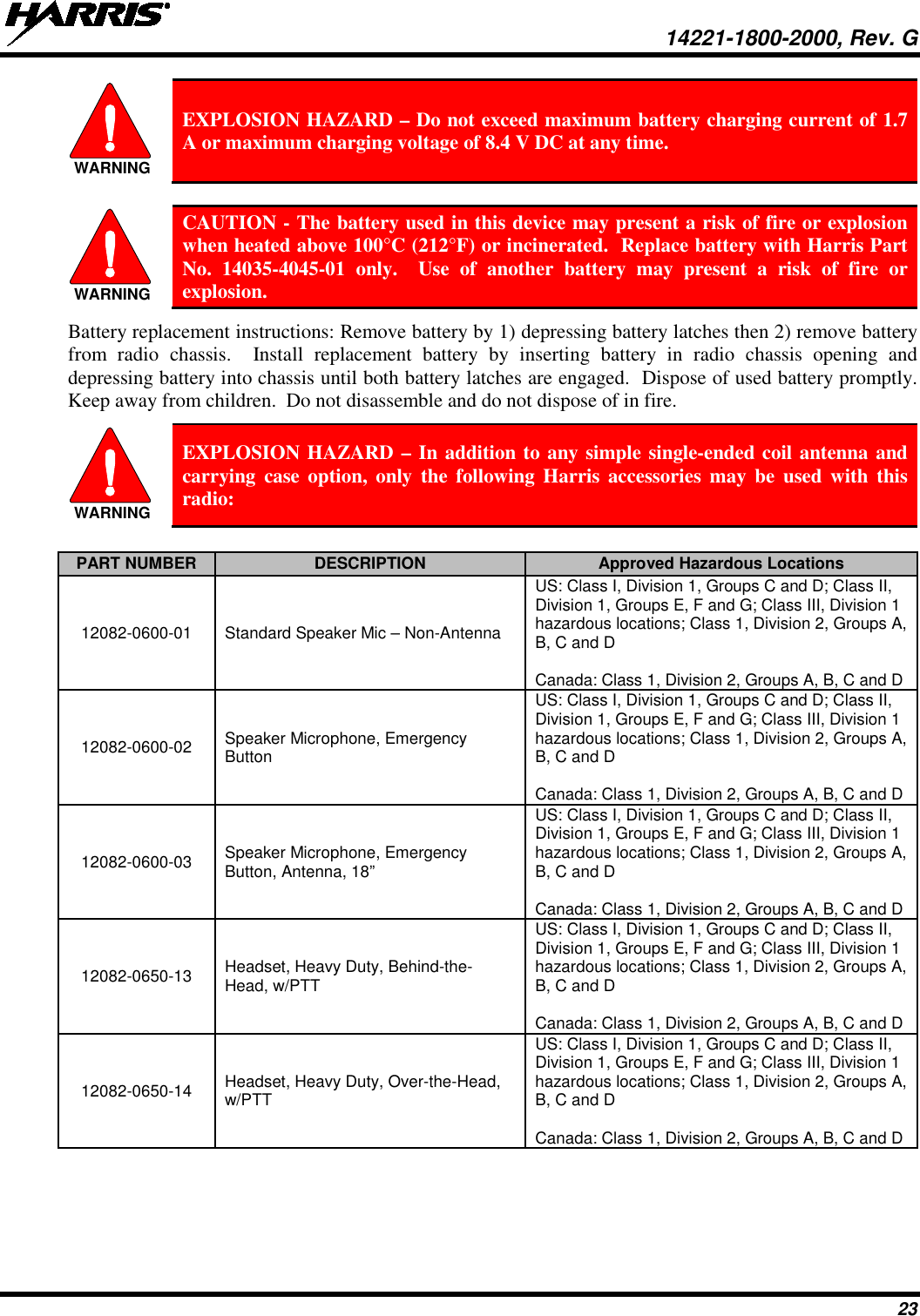  14221-1800-2000, Rev. G 23  EXPLOSION HAZARD – Do not exceed maximum battery charging current of 1.7 A or maximum charging voltage of 8.4 V DC at any time.   CAUTION - The battery used in this device may present a risk of fire or explosion when heated above 100°C (212°F) or incinerated.  Replace battery with Harris Part No.  14035-4045-01 only.  Use of another battery may present a risk of fire or explosion. Battery replacement instructions: Remove battery by 1) depressing battery latches then 2) remove battery from  radio  chassis.  Install replacement battery  by  inserting battery in radio chassis opening and depressing battery into chassis until both battery latches are engaged.  Dispose of used battery promptly.  Keep away from children.  Do not disassemble and do not dispose of in fire.  EXPLOSION HAZARD – In addition to any simple single-ended coil antenna and  carrying case option, only the following Harris accessories may be used with this radio:  PART NUMBER DESCRIPTION Approved Hazardous Locations 12082-0600-01 Standard Speaker Mic – Non-Antenna US: Class I, Division 1, Groups C and D; Class II, Division 1, Groups E, F and G; Class III, Division 1 hazardous locations; Class 1, Division 2, Groups A, B, C and D  Canada: Class 1, Division 2, Groups A, B, C and D 12082-0600-02 Speaker Microphone, Emergency Button US: Class I, Division 1, Groups C and D; Class II, Division 1, Groups E, F and G; Class III, Division 1 hazardous locations; Class 1, Division 2, Groups A, B, C and D  Canada: Class 1, Division 2, Groups A, B, C and D 12082-0600-03 Speaker Microphone, Emergency Button, Antenna, 18” US: Class I, Division 1, Groups C and D; Class II, Division 1, Groups E, F and G; Class III, Division 1 hazardous locations; Class 1, Division 2, Groups A, B, C and D  Canada: Class 1, Division 2, Groups A, B, C and D 12082-0650-13 Headset, Heavy Duty, Behind-the-Head, w/PTT US: Class I, Division 1, Groups C and D; Class II, Division 1, Groups E, F and G; Class III, Division 1 hazardous locations; Class 1, Division 2, Groups A, B, C and D  Canada: Class 1, Division 2, Groups A, B, C and D 12082-0650-14 Headset, Heavy Duty, Over-the-Head, w/PTT US: Class I, Division 1, Groups C and D; Class II, Division 1, Groups E, F and G; Class III, Division 1 hazardous locations; Class 1, Division 2, Groups A, B, C and D  Canada: Class 1, Division 2, Groups A, B, C and D WARNINGWARNINGWARNING