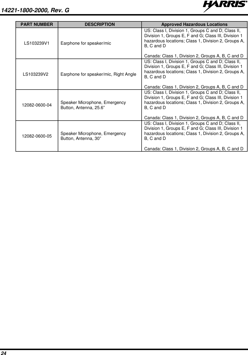14221-1800-2000, Rev. G   24 PART NUMBER DESCRIPTION Approved Hazardous Locations LS103239V1 Earphone for speaker/mic US: Class I, Division 1, Groups C and D; Class II, Division 1, Groups E, F and G; Class III, Division 1 hazardous locations; Class 1, Division 2, Groups A, B, C and D  Canada: Class 1, Division 2, Groups A, B, C and D LS103239V2   Earphone for speaker/mic, Right Angle US: Class I, Division 1, Groups C and D; Class II, Division 1, Groups E, F and G; Class III, Division 1 hazardous locations; Class 1, Division 2, Groups A, B, C and D  Canada: Class 1, Division 2, Groups A, B, C and D 12082-0600-04 Speaker Microphone, Emergency Button, Antenna, 25.6” US: Class I, Division 1, Groups C and D; Class II, Division 1, Groups E, F and G; Class III, Division 1 hazardous locations; Class 1, Division 2, Groups A, B, C and D  Canada: Class 1, Division 2, Groups A, B, C and D 12082-0600-05 Speaker Microphone, Emergency Button, Antenna, 30” US: Class I, Division 1, Groups C and D; Class II, Division 1, Groups E, F and G; Class III, Division 1 hazardous locations; Class 1, Division 2, Groups A, B, C and D  Canada: Class 1, Division 2, Groups A, B, C and D   