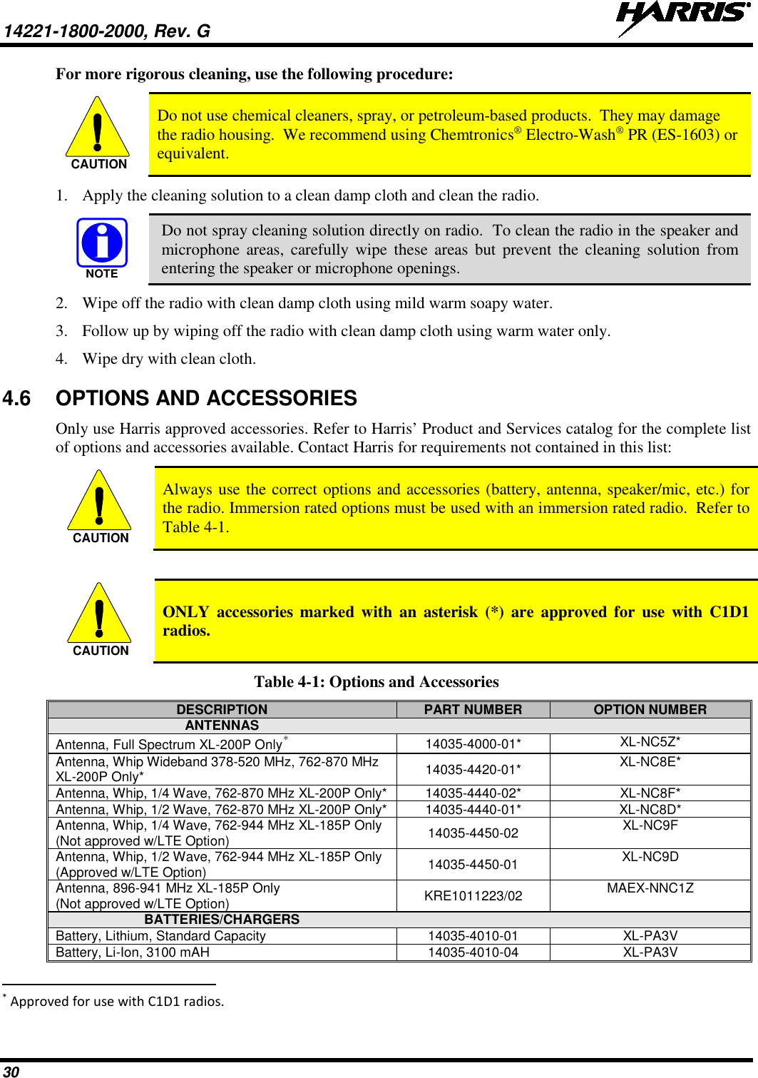 14221-1800-2000, Rev. G   30 For more rigorous cleaning, use the following procedure:  Do not use chemical cleaners, spray, or petroleum-based products.  They may damage the radio housing.  We recommend using Chemtronics® Electro-Wash® PR (ES-1603) or equivalent. 1. Apply the cleaning solution to a clean damp cloth and clean the radio.  Do not spray cleaning solution directly on radio.  To clean the radio in the speaker and microphone areas, carefully wipe these areas but prevent the cleaning solution from entering the speaker or microphone openings. 2. Wipe off the radio with clean damp cloth using mild warm soapy water. 3. Follow up by wiping off the radio with clean damp cloth using warm water only. 4. Wipe dry with clean cloth. 4.6 OPTIONS AND ACCESSORIES Only use Harris approved accessories. Refer to Harris’ Product and Services catalog for the complete list of options and accessories available. Contact Harris for requirements not contained in this list:  Always use the correct options and accessories (battery, antenna, speaker/mic, etc.) for the radio. Immersion rated options must be used with an immersion rated radio.  Refer to Table 4-1.    ONLY accessories marked with an asterisk (*) are approved for use with C1D1 radios. Table 4-1: Options and Accessories DESCRIPTION PART NUMBER OPTION NUMBER ANTENNAS   Antenna, Full Spectrum XL-200P Only* 14035-4000-01* XL-NC5Z* Antenna, Whip Wideband 378-520 MHz, 762-870 MHz XL-200P Only* 14035-4420-01* XL-NC8E* Antenna, Whip, 1/4 Wave, 762-870 MHz XL-200P Only*  14035-4440-02* XL-NC8F* Antenna, Whip, 1/2 Wave, 762-870 MHz XL-200P Only* 14035-4440-01* XL-NC8D* Antenna, Whip, 1/4 Wave, 762-944 MHz XL-185P Only (Not approved w/LTE Option) 14035-4450-02 XL-NC9F Antenna, Whip, 1/2 Wave, 762-944 MHz XL-185P Only (Approved w/LTE Option) 14035-4450-01 XL-NC9D Antenna, 896-941 MHz XL-185P Only  (Not approved w/LTE Option) KRE1011223/02 MAEX-NNC1Z BATTERIES/CHARGERS   Battery, Lithium, Standard Capacity 14035-4010-01 XL-PA3V Battery, Li-Ion, 3100 mAH 14035-4010-04 XL-PA3V                                                            * Approved for use with C1D1 radios. CAUTIONNOTECAUTIONCAUTION