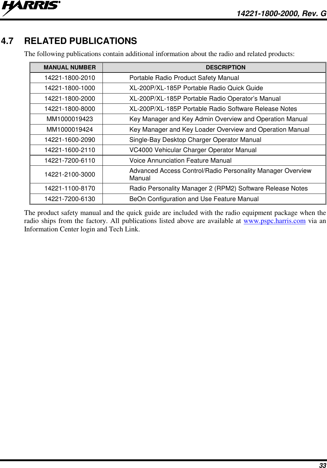  14221-1800-2000, Rev. G 33 4.7 RELATED PUBLICATIONS The following publications contain additional information about the radio and related products: MANUAL NUMBER DESCRIPTION 14221-1800-2010 Portable Radio Product Safety Manual 14221-1800-1000 XL-200P/XL-185P Portable Radio Quick Guide 14221-1800-2000 XL-200P/XL-185P Portable Radio Operator’s Manual 14221-1800-8000 XL-200P/XL-185P Portable Radio Software Release Notes MM1000019423 Key Manager and Key Admin Overview and Operation Manual MM1000019424 Key Manager and Key Loader Overview and Operation Manual 14221-1600-2090 Single-Bay Desktop Charger Operator Manual 14221-1600-2110 VC4000 Vehicular Charger Operator Manual 14221-7200-6110 Voice Annunciation Feature Manual 14221-2100-3000 Advanced Access Control/Radio Personality Manager Overview Manual 14221-1100-8170 Radio Personality Manager 2 (RPM2) Software Release Notes 14221-7200-6130 BeOn Configuration and Use Feature Manual The product safety manual and the quick guide are included with the radio equipment package when the radio ships from the factory. All publications listed above are available at www.pspc.harris.com via an Information Center login and Tech Link. 