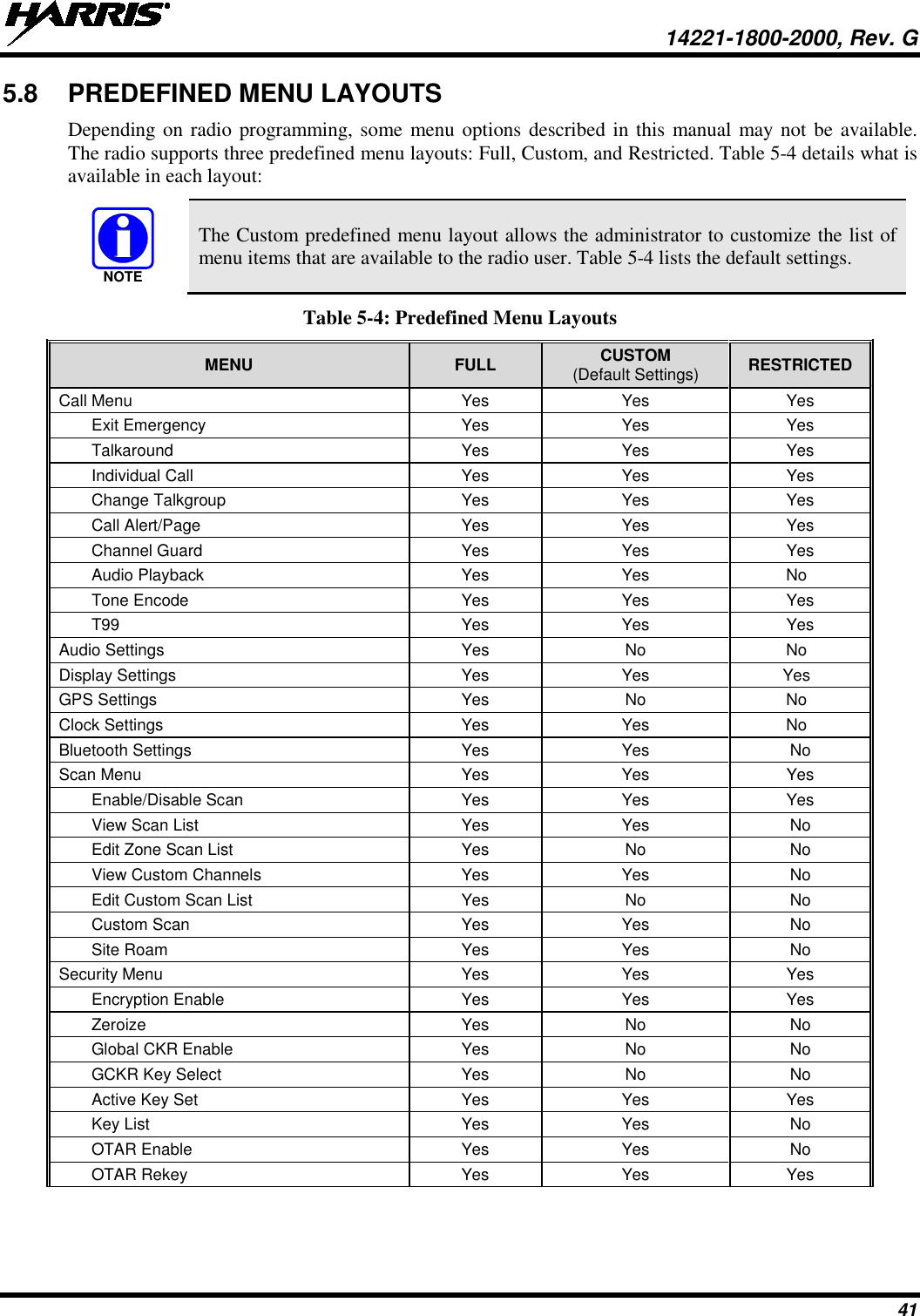  14221-1800-2000, Rev. G 41 5.8 PREDEFINED MENU LAYOUTS Depending on radio programming, some menu options described in this manual may not be available.  The radio supports three predefined menu layouts: Full, Custom, and Restricted. Table 5-4 details what is available in each layout:  The Custom predefined menu layout allows the administrator to customize the list of menu items that are available to the radio user. Table 5-4 lists the default settings. Table 5-4: Predefined Menu Layouts MENU FULL CUSTOM (Default Settings) RESTRICTED  Call Menu Yes Yes Yes Exit Emergency Yes Yes Yes Talkaround Yes Yes Yes Individual Call Yes Yes Yes Change Talkgroup Yes Yes Yes Call Alert/Page Yes Yes Yes Channel Guard Yes Yes Yes Audio Playback Yes Yes No Tone Encode Yes Yes Yes T99 Yes Yes Yes Audio Settings  Yes No No Display Settings Yes Yes Yes GPS Settings Yes No No Clock Settings Yes Yes No Bluetooth Settings Yes Yes No Scan Menu Yes Yes Yes Enable/Disable Scan Yes Yes Yes View Scan List Yes Yes No Edit Zone Scan List Yes No No View Custom Channels Yes Yes No Edit Custom Scan List Yes No No Custom Scan Yes Yes No Site Roam Yes Yes No Security Menu Yes Yes Yes Encryption Enable Yes Yes Yes Zeroize Yes No No Global CKR Enable Yes No No GCKR Key Select Yes No No Active Key Set Yes Yes Yes Key List Yes Yes No OTAR Enable Yes Yes No OTAR Rekey Yes Yes Yes NOTE