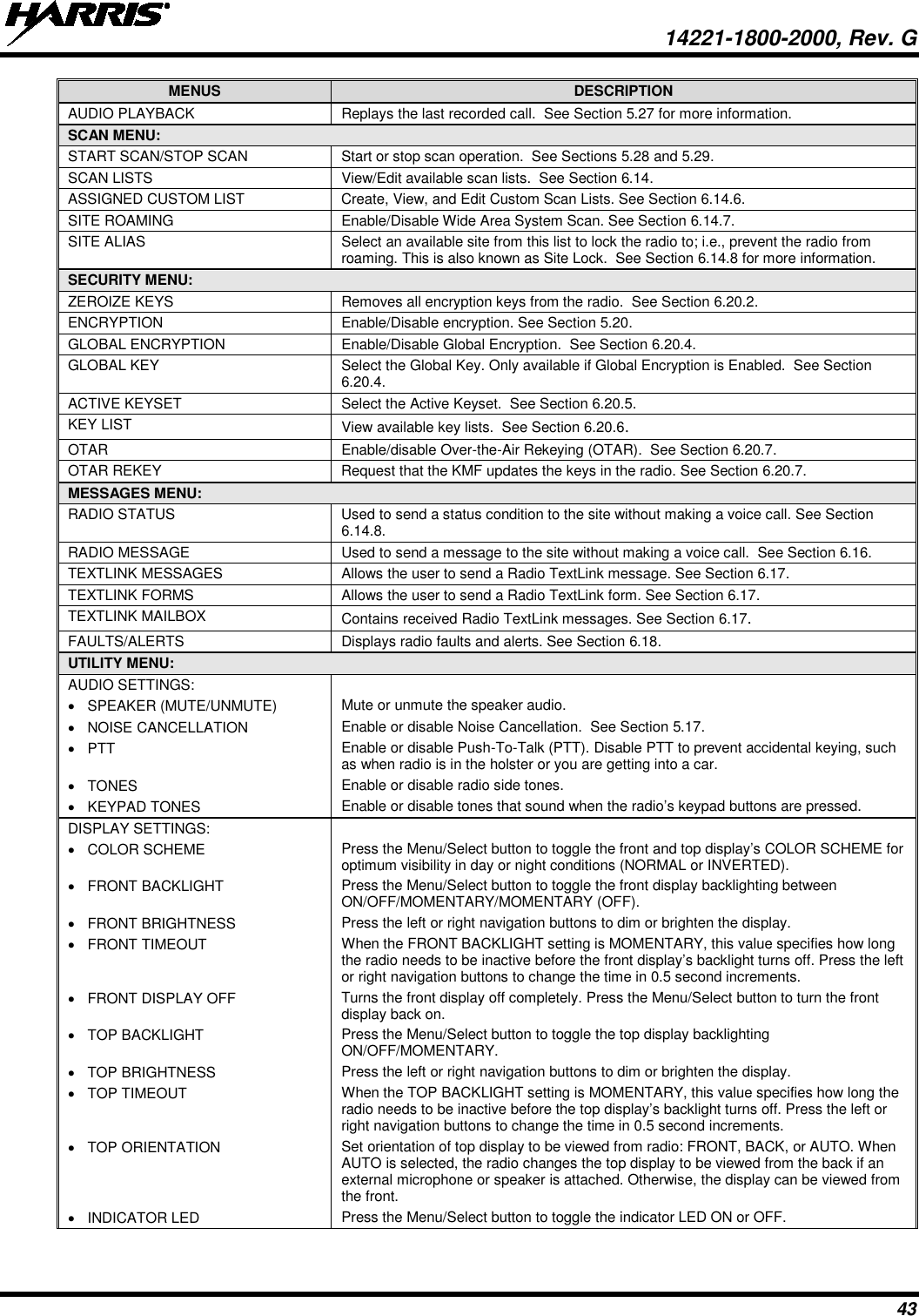  14221-1800-2000, Rev. G 43 MENUS DESCRIPTION AUDIO PLAYBACK Replays the last recorded call.  See Section 5.27 for more information. SCAN MENU:  START SCAN/STOP SCAN Start or stop scan operation.  See Sections 5.28 and 5.29. SCAN LISTS View/Edit available scan lists.  See Section 6.14. ASSIGNED CUSTOM LIST Create, View, and Edit Custom Scan Lists. See Section 6.14.6. SITE ROAMING Enable/Disable Wide Area System Scan. See Section 6.14.7. SITE ALIAS Select an available site from this list to lock the radio to; i.e., prevent the radio from roaming. This is also known as Site Lock.  See Section 6.14.8 for more information. SECURITY MENU:  ZEROIZE KEYS Removes all encryption keys from the radio.  See Section 6.20.2. ENCRYPTION Enable/Disable encryption. See Section 5.20. GLOBAL ENCRYPTION Enable/Disable Global Encryption.  See Section 6.20.4. GLOBAL KEY Select the Global Key. Only available if Global Encryption is Enabled.  See Section 6.20.4. ACTIVE KEYSET Select the Active Keyset.  See Section 6.20.5. KEY LIST View available key lists.  See Section 6.20.6. OTAR Enable/disable Over-the-Air Rekeying (OTAR).  See Section 6.20.7. OTAR REKEY  Request that the KMF updates the keys in the radio. See Section 6.20.7. MESSAGES MENU:  RADIO STATUS Used to send a status condition to the site without making a voice call. See Section 6.14.8. RADIO MESSAGE Used to send a message to the site without making a voice call.  See Section 6.16. TEXTLINK MESSAGES Allows the user to send a Radio TextLink message. See Section 6.17. TEXTLINK FORMS Allows the user to send a Radio TextLink form. See Section 6.17. TEXTLINK MAILBOX Contains received Radio TextLink messages. See Section 6.17. FAULTS/ALERTS Displays radio faults and alerts. See Section 6.18. UTILITY MENU:  AUDIO SETTINGS:  • SPEAKER (MUTE/UNMUTE) Mute or unmute the speaker audio. • NOISE CANCELLATION Enable or disable Noise Cancellation.  See Section 5.17. • PTT  Enable or disable Push-To-Talk (PTT). Disable PTT to prevent accidental keying, such as when radio is in the holster or you are getting into a car. • TONES  Enable or disable radio side tones. • KEYPAD TONES Enable or disable tones that sound when the radio’s keypad buttons are pressed. DISPLAY SETTINGS:  • COLOR SCHEME Press the Menu/Select button to toggle the front and top display’s COLOR SCHEME for optimum visibility in day or night conditions (NORMAL or INVERTED). • FRONT BACKLIGHT Press the Menu/Select button to toggle the front display backlighting between ON/OFF/MOMENTARY/MOMENTARY (OFF). • FRONT BRIGHTNESS Press the left or right navigation buttons to dim or brighten the display. • FRONT TIMEOUT When the FRONT BACKLIGHT setting is MOMENTARY, this value specifies how long the radio needs to be inactive before the front display’s backlight turns off. Press the left or right navigation buttons to change the time in 0.5 second increments.  • FRONT DISPLAY OFF Turns the front display off completely. Press the Menu/Select button to turn the front display back on. • TOP BACKLIGHT Press the Menu/Select button to toggle the top display backlighting ON/OFF/MOMENTARY. • TOP BRIGHTNESS Press the left or right navigation buttons to dim or brighten the display. • TOP TIMEOUT When the TOP BACKLIGHT setting is MOMENTARY, this value specifies how long the radio needs to be inactive before the top display’s backlight turns off. Press the left or right navigation buttons to change the time in 0.5 second increments. • TOP ORIENTATION Set orientation of top display to be viewed from radio: FRONT, BACK, or AUTO. When AUTO is selected, the radio changes the top display to be viewed from the back if an external microphone or speaker is attached. Otherwise, the display can be viewed from the front. • INDICATOR LED Press the Menu/Select button to toggle the indicator LED ON or OFF. 