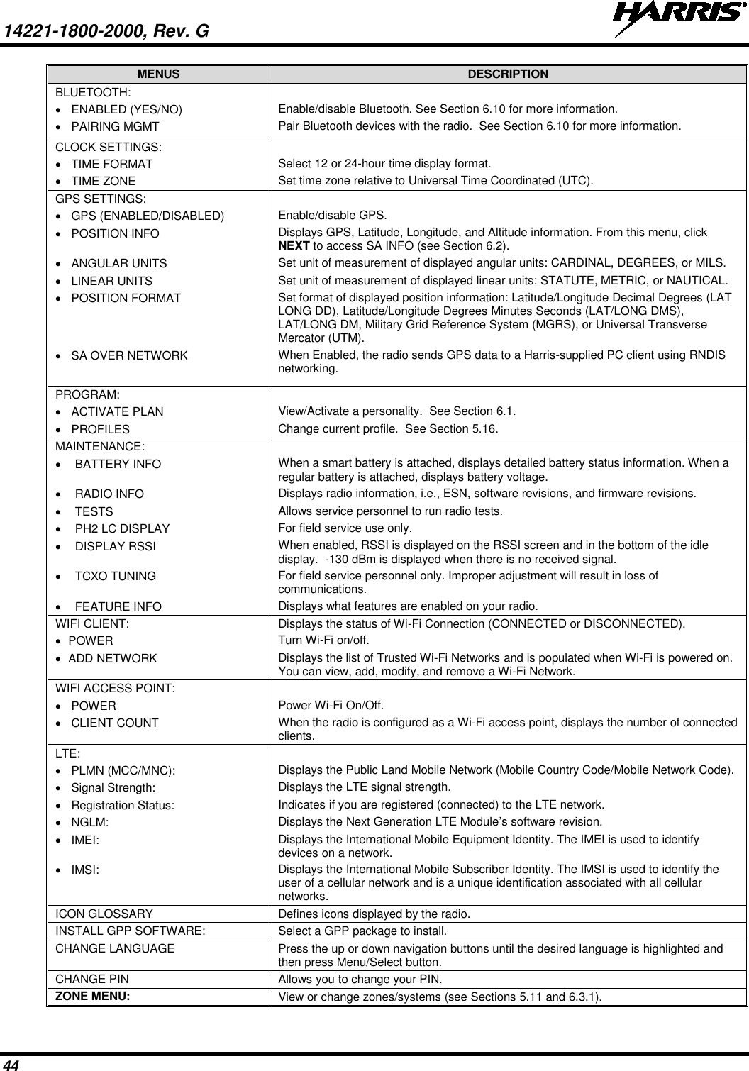 14221-1800-2000, Rev. G   44 MENUS DESCRIPTION BLUETOOTH:  • ENABLED (YES/NO) Enable/disable Bluetooth. See Section 6.10 for more information. • PAIRING MGMT Pair Bluetooth devices with the radio.  See Section 6.10 for more information. CLOCK SETTINGS:  • TIME FORMAT Select 12 or 24-hour time display format. • TIME ZONE Set time zone relative to Universal Time Coordinated (UTC). GPS SETTINGS:   • GPS (ENABLED/DISABLED) Enable/disable GPS. • POSITION INFO Displays GPS, Latitude, Longitude, and Altitude information. From this menu, click NEXT to access SA INFO (see Section 6.2). • ANGULAR UNITS Set unit of measurement of displayed angular units: CARDINAL, DEGREES, or MILS. • LINEAR UNITS Set unit of measurement of displayed linear units: STATUTE, METRIC, or NAUTICAL. • POSITION FORMAT Set format of displayed position information: Latitude/Longitude Decimal Degrees (LAT LONG DD), Latitude/Longitude Degrees Minutes Seconds (LAT/LONG DMS), LAT/LONG DM, Military Grid Reference System (MGRS), or Universal Transverse Mercator (UTM). • SA OVER NETWORK When Enabled, the radio sends GPS data to a Harris-supplied PC client using RNDIS networking.   PROGRAM:  • ACTIVATE PLAN View/Activate a personality.  See Section 6.1. • PROFILES Change current profile.  See Section 5.16. MAINTENANCE:  • BATTERY INFO When a smart battery is attached, displays detailed battery status information. When a regular battery is attached, displays battery voltage. • RADIO INFO Displays radio information, i.e., ESN, software revisions, and firmware revisions. • TESTS Allows service personnel to run radio tests. • PH2 LC DISPLAY For field service use only. • DISPLAY RSSI When enabled, RSSI is displayed on the RSSI screen and in the bottom of the idle display.  -130 dBm is displayed when there is no received signal. • TCXO TUNING For field service personnel only. Improper adjustment will result in loss of communications. • FEATURE INFO Displays what features are enabled on your radio. WIFI CLIENT: Displays the status of Wi-Fi Connection (CONNECTED or DISCONNECTED). • POWER Turn Wi-Fi on/off. • ADD NETWORK  Displays the list of Trusted Wi-Fi Networks and is populated when Wi-Fi is powered on. You can view, add, modify, and remove a Wi-Fi Network.  WIFI ACCESS POINT:  • POWER Power Wi-Fi On/Off. • CLIENT COUNT When the radio is configured as a Wi-Fi access point, displays the number of connected clients. LTE:  • PLMN (MCC/MNC): Displays the Public Land Mobile Network (Mobile Country Code/Mobile Network Code).  • Signal Strength: Displays the LTE signal strength. • Registration Status: Indicates if you are registered (connected) to the LTE network.  • NGLM: Displays the Next Generation LTE Module’s software revision. • IMEI: Displays the International Mobile Equipment Identity. The IMEI is used to identify devices on a network. • IMSI: Displays the International Mobile Subscriber Identity. The IMSI is used to identify the user of a cellular network and is a unique identification associated with all cellular networks. ICON GLOSSARY Defines icons displayed by the radio. INSTALL GPP SOFTWARE: Select a GPP package to install.  CHANGE LANGUAGE Press the up or down navigation buttons until the desired language is highlighted and then press Menu/Select button. CHANGE PIN Allows you to change your PIN. ZONE MENU: View or change zones/systems (see Sections 5.11 and 6.3.1). 