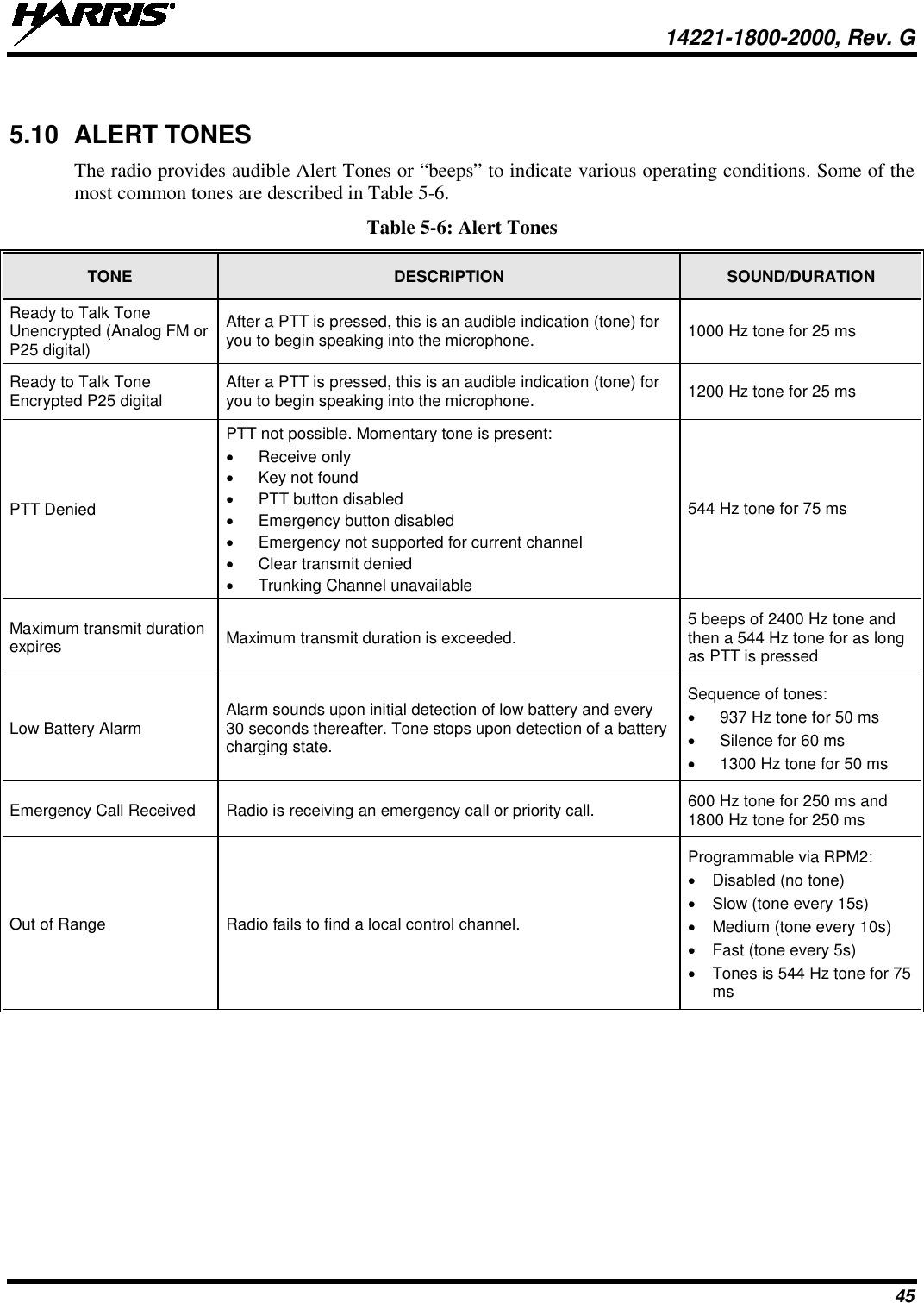  14221-1800-2000, Rev. G 45  5.10 ALERT TONES The radio provides audible Alert Tones or “beeps” to indicate various operating conditions. Some of the most common tones are described in Table 5-6. Table 5-6: Alert Tones TONE DESCRIPTION SOUND/DURATION Ready to Talk Tone Unencrypted (Analog FM or P25 digital) After a PTT is pressed, this is an audible indication (tone) for you to begin speaking into the microphone. 1000 Hz tone for 25 ms Ready to Talk Tone Encrypted P25 digital After a PTT is pressed, this is an audible indication (tone) for you to begin speaking into the microphone. 1200 Hz tone for 25 ms PTT Denied PTT not possible. Momentary tone is present: • Receive only • Key not found • PTT button disabled • Emergency button disabled • Emergency not supported for current channel • Clear transmit denied • Trunking Channel unavailable 544 Hz tone for 75 ms Maximum transmit duration expires Maximum transmit duration is exceeded. 5 beeps of 2400 Hz tone and then a 544 Hz tone for as long as PTT is pressed Low Battery Alarm Alarm sounds upon initial detection of low battery and every 30 seconds thereafter. Tone stops upon detection of a battery charging state. Sequence of tones: • 937 Hz tone for 50 ms • Silence for 60 ms • 1300 Hz tone for 50 ms Emergency Call Received  Radio is receiving an emergency call or priority call. 600 Hz tone for 250 ms and 1800 Hz tone for 250 ms Out of Range Radio fails to find a local control channel. Programmable via RPM2: • Disabled (no tone) • Slow (tone every 15s) • Medium (tone every 10s) •  Fast (tone every 5s) • Tones is 544 Hz tone for 75 ms 