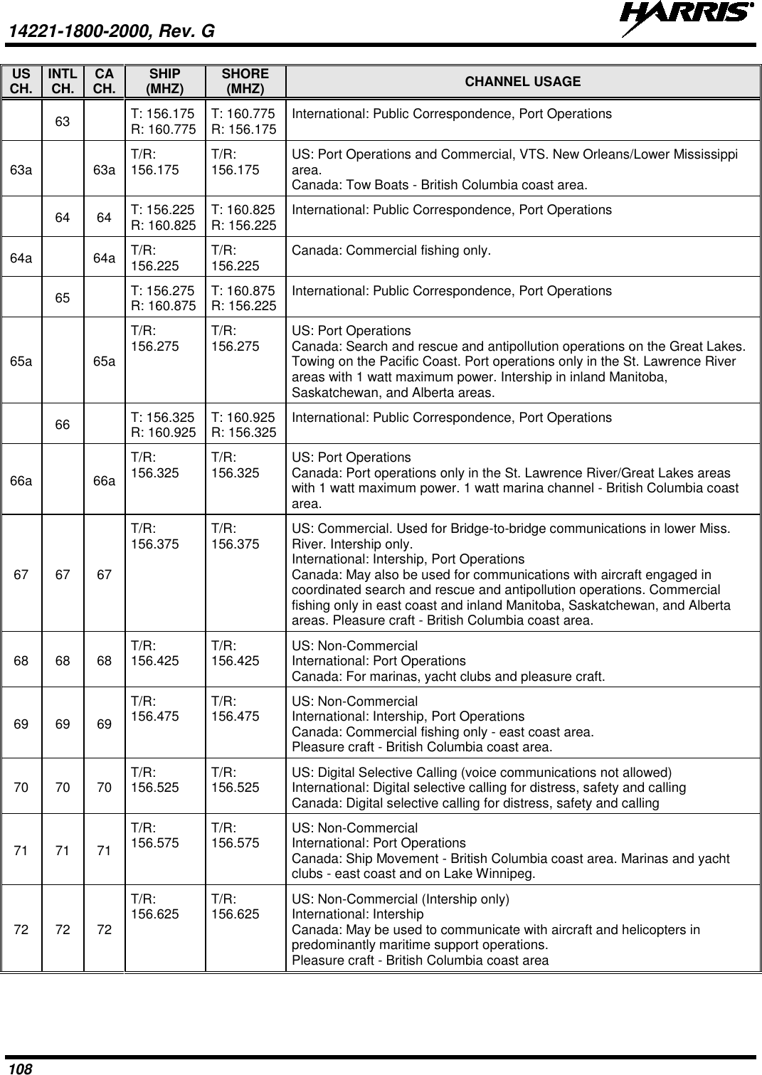 14221-1800-2000, Rev. G   108 US CH. INTL CH. CA CH. SHIP (MHZ) SHORE (MHZ) CHANNEL USAGE  63   T: 156.175  R: 160.775 T: 160.775  R: 156.175 International: Public Correspondence, Port Operations 63a    63a T/R: 156.175 T/R: 156.175 US: Port Operations and Commercial, VTS. New Orleans/Lower Mississippi area.  Canada: Tow Boats - British Columbia coast area.  64 64 T: 156.225  R: 160.825 T: 160.825 R: 156.225 International: Public Correspondence, Port Operations 64a    64a T/R: 156.225 T/R: 156.225 Canada: Commercial fishing only.  65   T: 156.275  R: 160.875 T: 160.875 R: 156.225 International: Public Correspondence, Port Operations 65a    65a T/R: 156.275 T/R: 156.275 US: Port Operations  Canada: Search and rescue and antipollution operations on the Great Lakes. Towing on the Pacific Coast. Port operations only in the St. Lawrence River areas with 1 watt maximum power. Intership in inland Manitoba, Saskatchewan, and Alberta areas.  66   T: 156.325  R: 160.925 T: 160.925  R: 156.325 International: Public Correspondence, Port Operations 66a    66a T/R: 156.325 T/R: 156.325 US: Port Operations  Canada: Port operations only in the St. Lawrence River/Great Lakes areas with 1 watt maximum power. 1 watt marina channel - British Columbia coast area. 67 67 67 T/R: 156.375 T/R: 156.375 US: Commercial. Used for Bridge-to-bridge communications in lower Miss. River. Intership only.  International: Intership, Port Operations Canada: May also be used for communications with aircraft engaged in coordinated search and rescue and antipollution operations. Commercial fishing only in east coast and inland Manitoba, Saskatchewan, and Alberta areas. Pleasure craft - British Columbia coast area. 68 68 68 T/R: 156.425 T/R: 156.425 US: Non-Commercial  International: Port Operations Canada: For marinas, yacht clubs and pleasure craft. 69 69 69 T/R: 156.475 T/R: 156.475 US: Non-Commercial  International: Intership, Port Operations Canada: Commercial fishing only - east coast area. Pleasure craft - British Columbia coast area. 70 70 70 T/R: 156.525 T/R: 156.525 US: Digital Selective Calling (voice communications not allowed)  International: Digital selective calling for distress, safety and calling Canada: Digital selective calling for distress, safety and calling 71 71 71 T/R: 156.575 T/R: 156.575 US: Non-Commercial International: Port Operations Canada: Ship Movement - British Columbia coast area. Marinas and yacht clubs - east coast and on Lake Winnipeg. 72 72 72 T/R: 156.625 T/R: 156.625 US: Non-Commercial (Intership only)  International: Intership Canada: May be used to communicate with aircraft and helicopters in predominantly maritime support operations. Pleasure craft - British Columbia coast area 