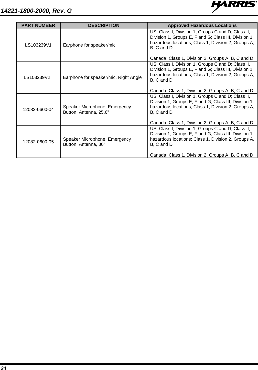 14221-1800-2000, Rev. G   24 PART NUMBER DESCRIPTION Approved Hazardous Locations LS103239V1 Earphone for speaker/mic US: Class I, Division 1, Groups C and D; Class II, Division 1, Groups E, F and G; Class III, Division 1 hazardous locations; Class 1, Division 2, Groups A, B, C and D  Canada: Class 1, Division 2, Groups A, B, C and D LS103239V2   Earphone for speaker/mic, Right Angle US: Class I, Division 1, Groups C and D; Class II, Division 1, Groups E, F and G; Class III, Division 1 hazardous locations; Class 1, Division 2, Groups A, B, C and D  Canada: Class 1, Division 2, Groups A, B, C and D 12082-0600-04 Speaker Microphone, Emergency Button, Antenna, 25.6” US: Class I, Division 1, Groups C and D; Class II, Division 1, Groups E, F and G; Class III, Division 1 hazardous locations; Class 1, Division 2, Groups A, B, C and D  Canada: Class 1, Division 2, Groups A, B, C and D 12082-0600-05 Speaker Microphone, Emergency Button, Antenna, 30” US: Class I, Division 1, Groups C and D; Class II, Division 1, Groups E, F and G; Class III, Division 1 hazardous locations; Class 1, Division 2, Groups A, B, C and D  Canada: Class 1, Division 2, Groups A, B, C and D   