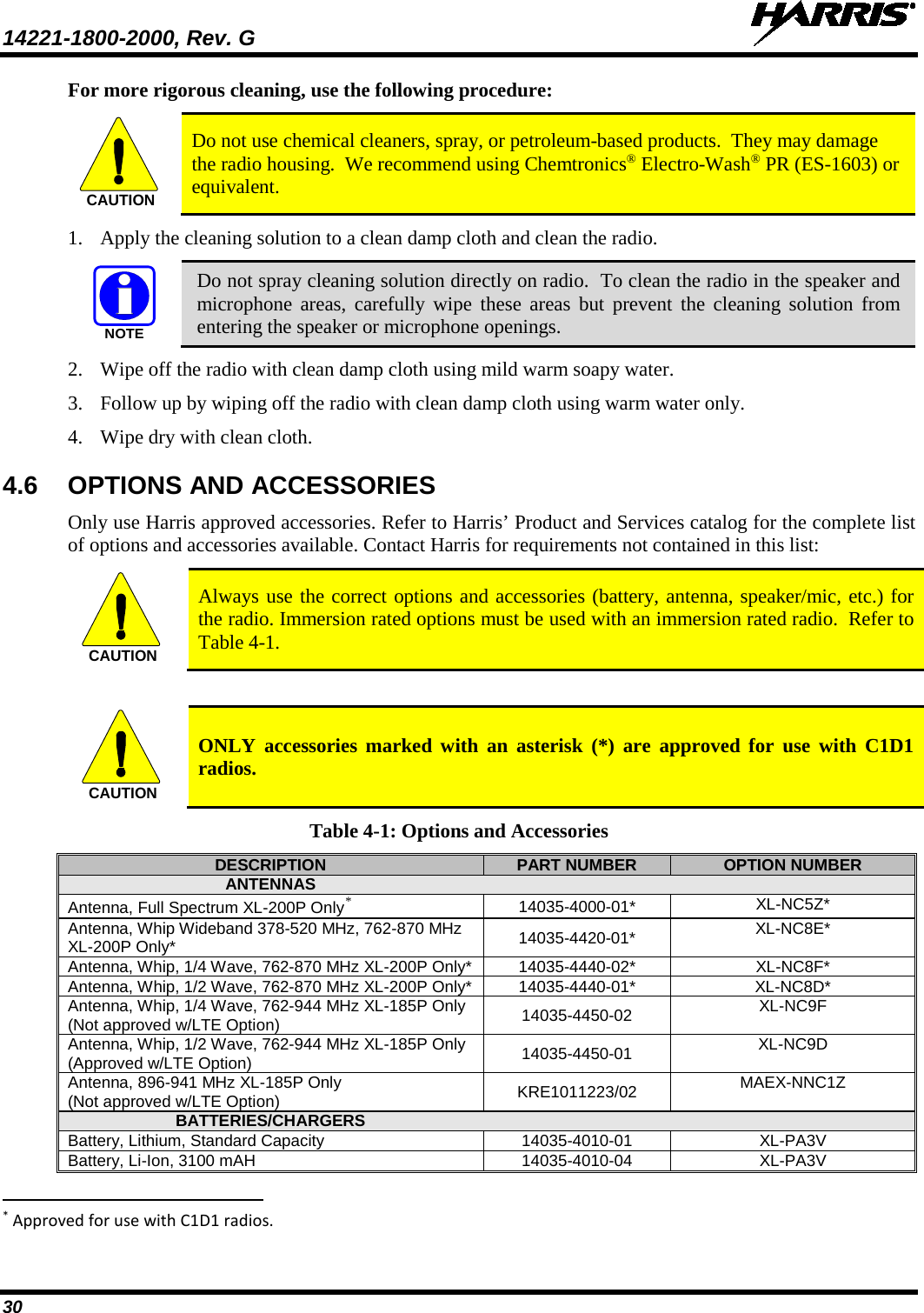 14221-1800-2000, Rev. G   30 For more rigorous cleaning, use the following procedure:  Do not use chemical cleaners, spray, or petroleum-based products.  They may damage the radio housing.  We recommend using Chemtronics® Electro-Wash® PR (ES-1603) or equivalent. 1. Apply the cleaning solution to a clean damp cloth and clean the radio.  Do not spray cleaning solution directly on radio.  To clean the radio in the speaker and microphone areas, carefully wipe these areas but prevent the cleaning solution from entering the speaker or microphone openings. 2. Wipe off the radio with clean damp cloth using mild warm soapy water. 3. Follow up by wiping off the radio with clean damp cloth using warm water only. 4. Wipe dry with clean cloth. 4.6 OPTIONS AND ACCESSORIES Only use Harris approved accessories. Refer to Harris’ Product and Services catalog for the complete list of options and accessories available. Contact Harris for requirements not contained in this list:  Always use the correct options and accessories (battery, antenna, speaker/mic, etc.) for the radio. Immersion rated options must be used with an immersion rated radio.  Refer to Table 4-1.    ONLY accessories marked with an asterisk (*) are approved for use with C1D1 radios. Table 4-1: Options and Accessories DESCRIPTION PART NUMBER OPTION NUMBER ANTENNAS   Antenna, Full Spectrum XL-200P Only* 14035-4000-01* XL-NC5Z* Antenna, Whip Wideband 378-520 MHz, 762-870 MHz XL-200P Only* 14035-4420-01* XL-NC8E* Antenna, Whip, 1/4 Wave, 762-870 MHz XL-200P Only*  14035-4440-02* XL-NC8F* Antenna, Whip, 1/2 Wave, 762-870 MHz XL-200P Only* 14035-4440-01* XL-NC8D* Antenna, Whip, 1/4 Wave, 762-944 MHz XL-185P Only (Not approved w/LTE Option) 14035-4450-02 XL-NC9F Antenna, Whip, 1/2 Wave, 762-944 MHz XL-185P Only (Approved w/LTE Option) 14035-4450-01 XL-NC9D Antenna, 896-941 MHz XL-185P Only  (Not approved w/LTE Option) KRE1011223/02 MAEX-NNC1Z BATTERIES/CHARGERS   Battery, Lithium, Standard Capacity 14035-4010-01 XL-PA3V Battery, Li-Ion, 3100 mAH 14035-4010-04 XL-PA3V                                                            * Approved for use with C1D1 radios. CAUTIONNOTECAUTIONCAUTION