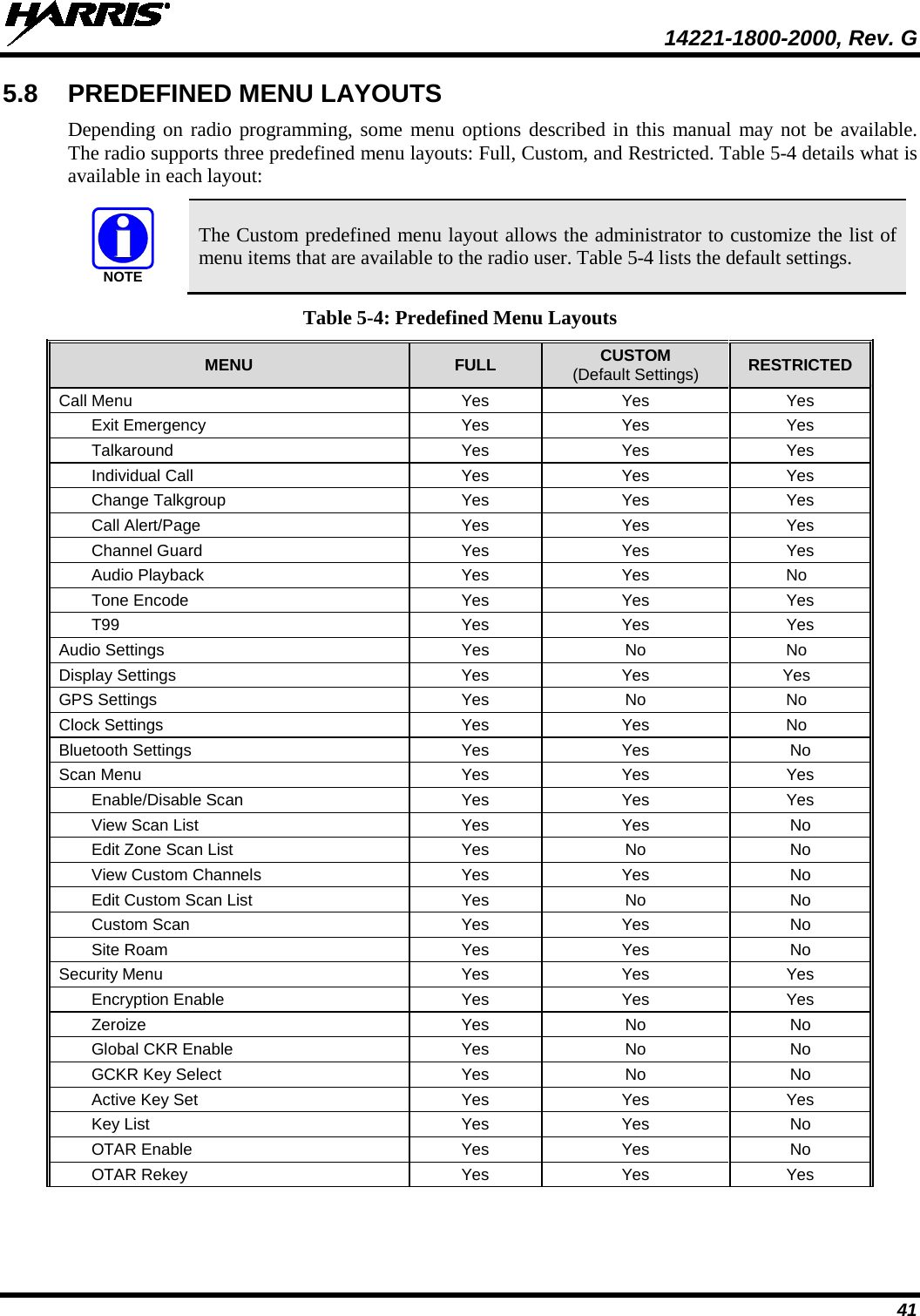  14221-1800-2000, Rev. G 41 5.8 PREDEFINED MENU LAYOUTS Depending on radio programming, some menu options described in this manual may not be available.  The radio supports three predefined menu layouts: Full, Custom, and Restricted. Table 5-4 details what is available in each layout:  The Custom predefined menu layout allows the administrator to customize the list of menu items that are available to the radio user. Table 5-4 lists the default settings. Table 5-4: Predefined Menu Layouts MENU FULL CUSTOM (Default Settings) RESTRICTED  Call Menu Yes Yes Yes Exit Emergency Yes Yes Yes Talkaround Yes Yes Yes Individual Call Yes Yes Yes Change Talkgroup Yes Yes Yes Call Alert/Page Yes Yes Yes Channel Guard Yes Yes Yes Audio Playback Yes Yes No Tone Encode Yes Yes Yes T99 Yes Yes Yes Audio Settings  Yes No No Display Settings Yes Yes Yes GPS Settings Yes No No Clock Settings Yes Yes No Bluetooth Settings Yes Yes No Scan Menu Yes Yes Yes Enable/Disable Scan Yes Yes Yes View Scan List Yes Yes No Edit Zone Scan List Yes No No View Custom Channels Yes Yes No Edit Custom Scan List Yes No No Custom Scan Yes Yes No Site Roam Yes Yes No Security Menu Yes Yes Yes Encryption Enable Yes Yes Yes Zeroize Yes No No Global CKR Enable Yes No No GCKR Key Select Yes No No Active Key Set Yes Yes Yes Key List Yes Yes No OTAR Enable Yes Yes No OTAR Rekey Yes Yes Yes NOTE